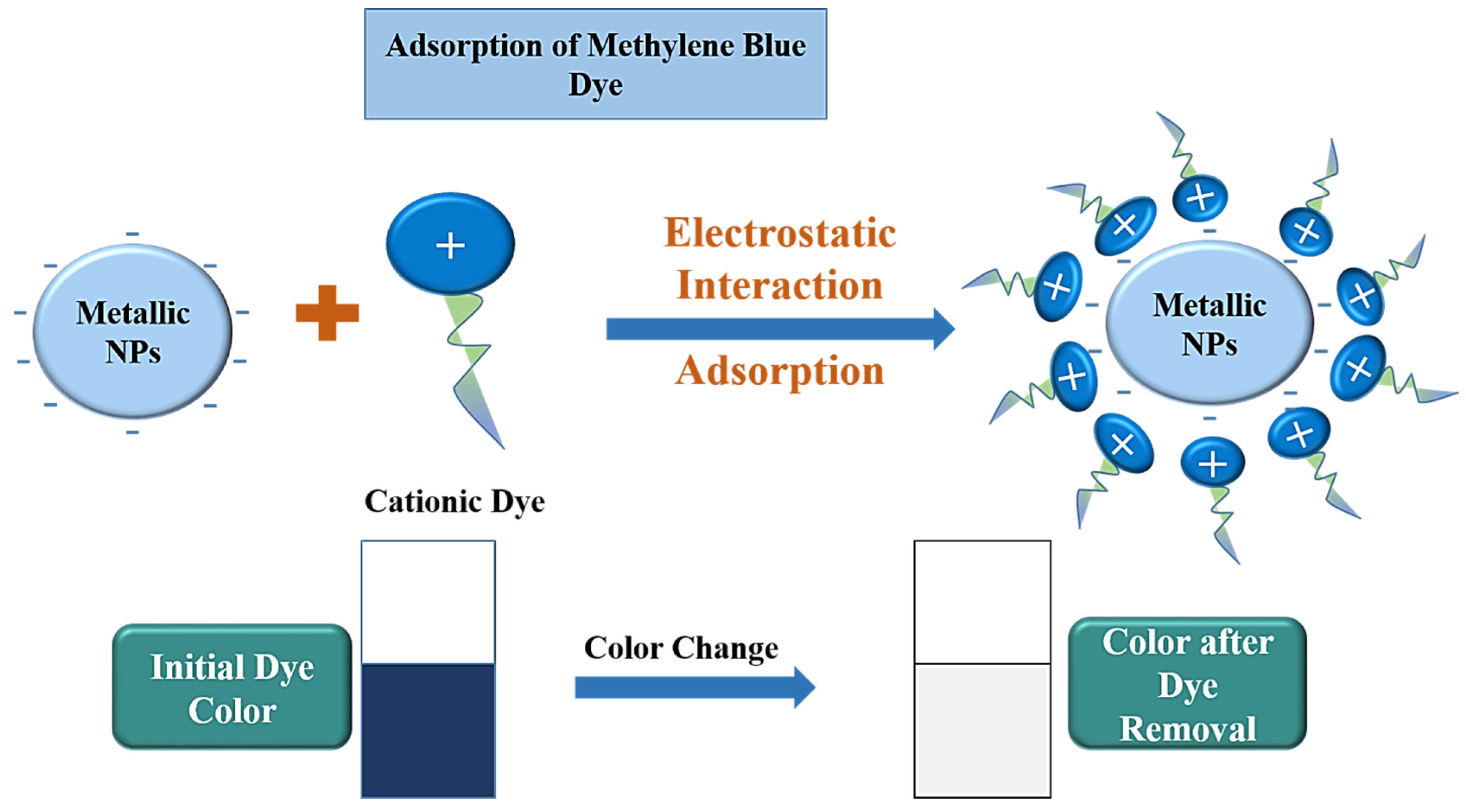 Agronomy 12 02505 g009 Agronomy 12 02505 g009