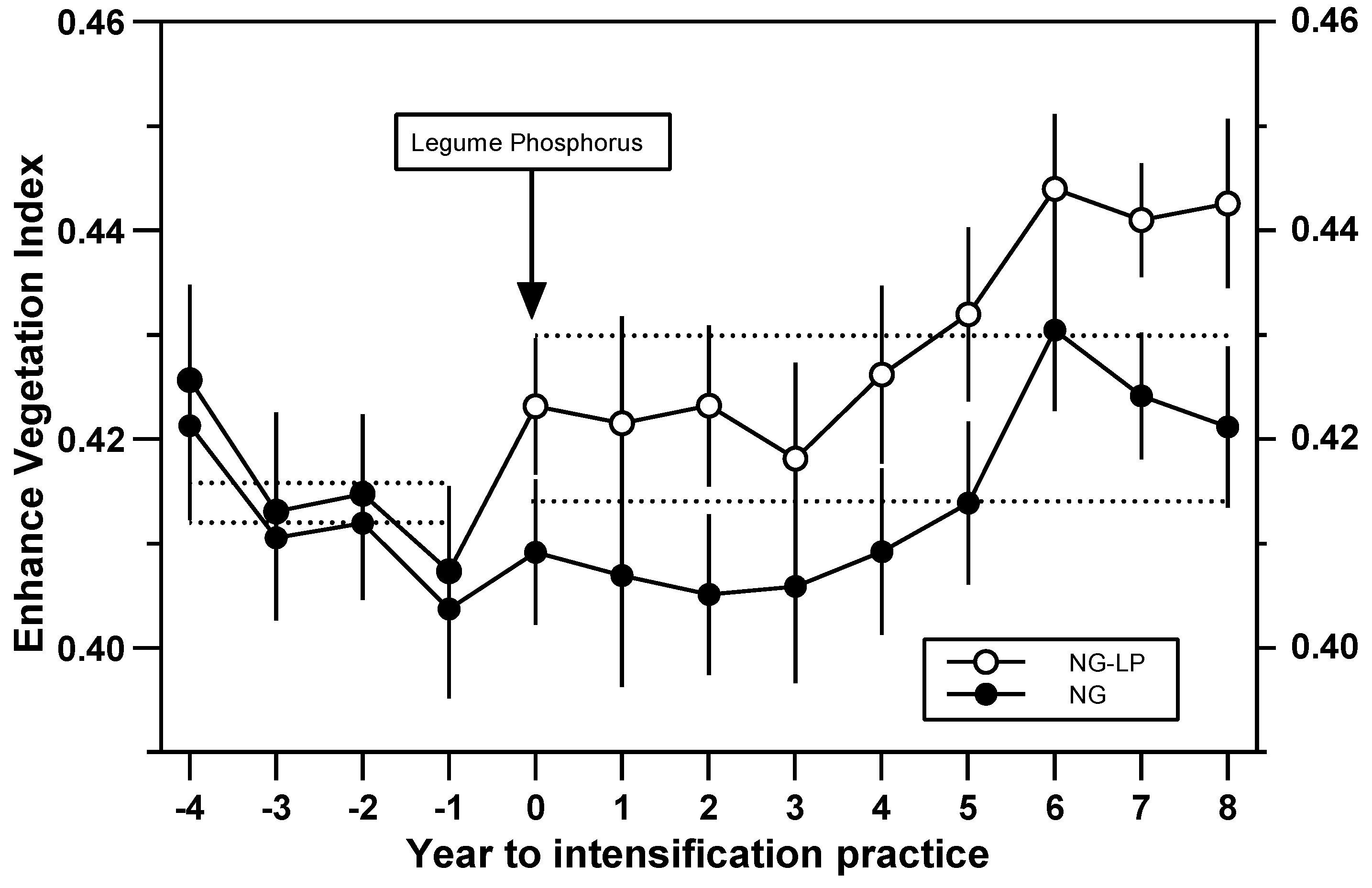 Agronomy 12 02507 g002