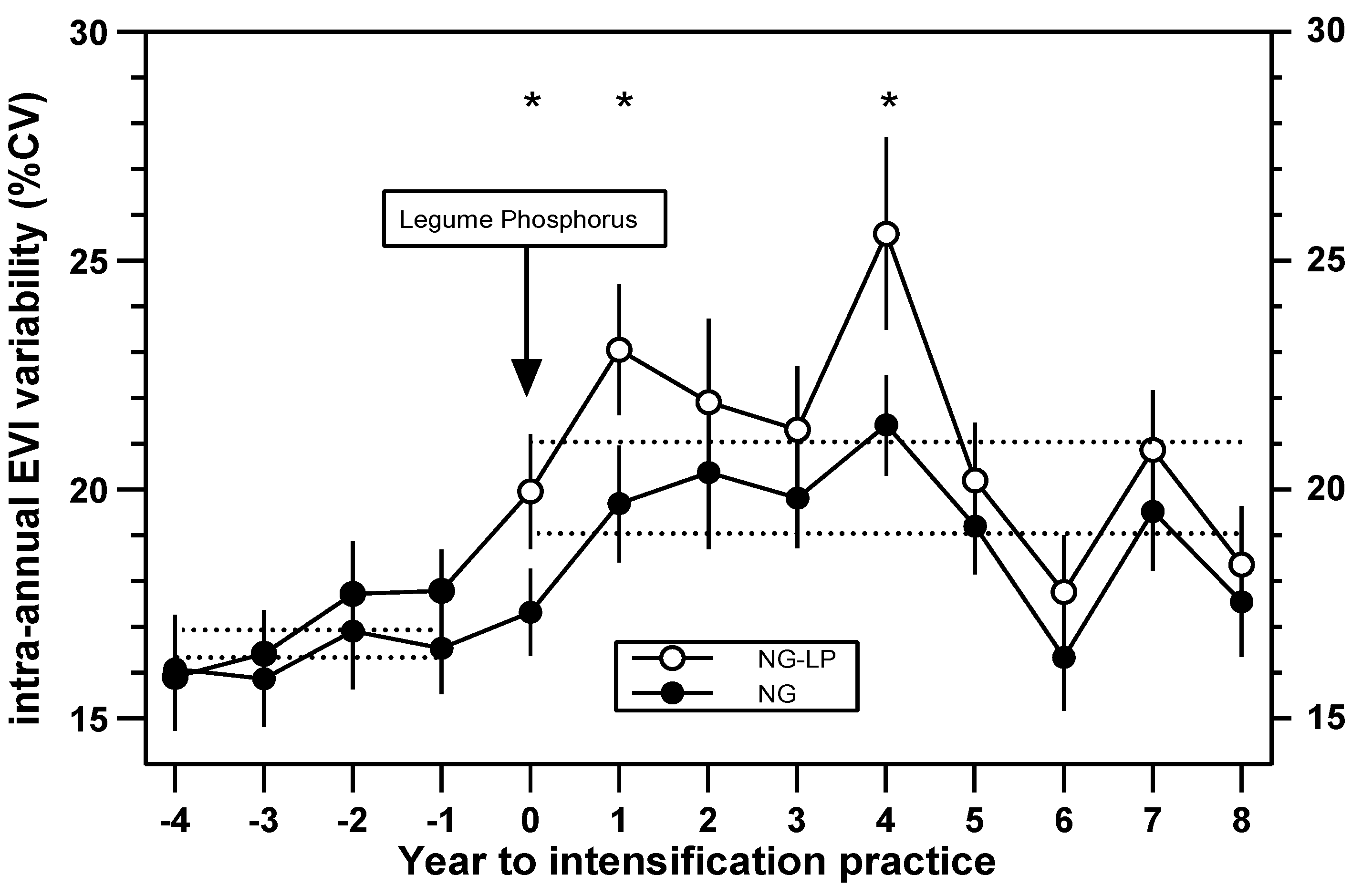 Agronomy 12 02507 g004