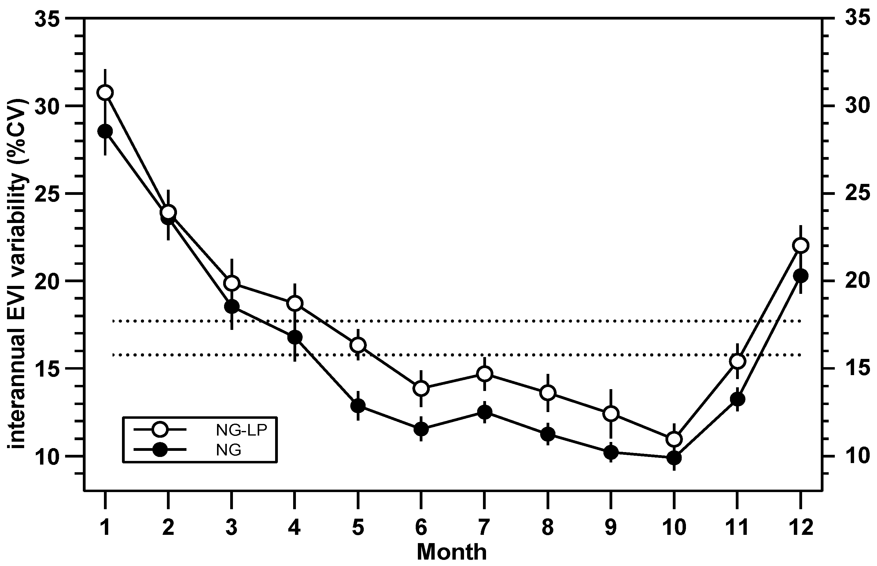 Agronomy 12 02507 g005