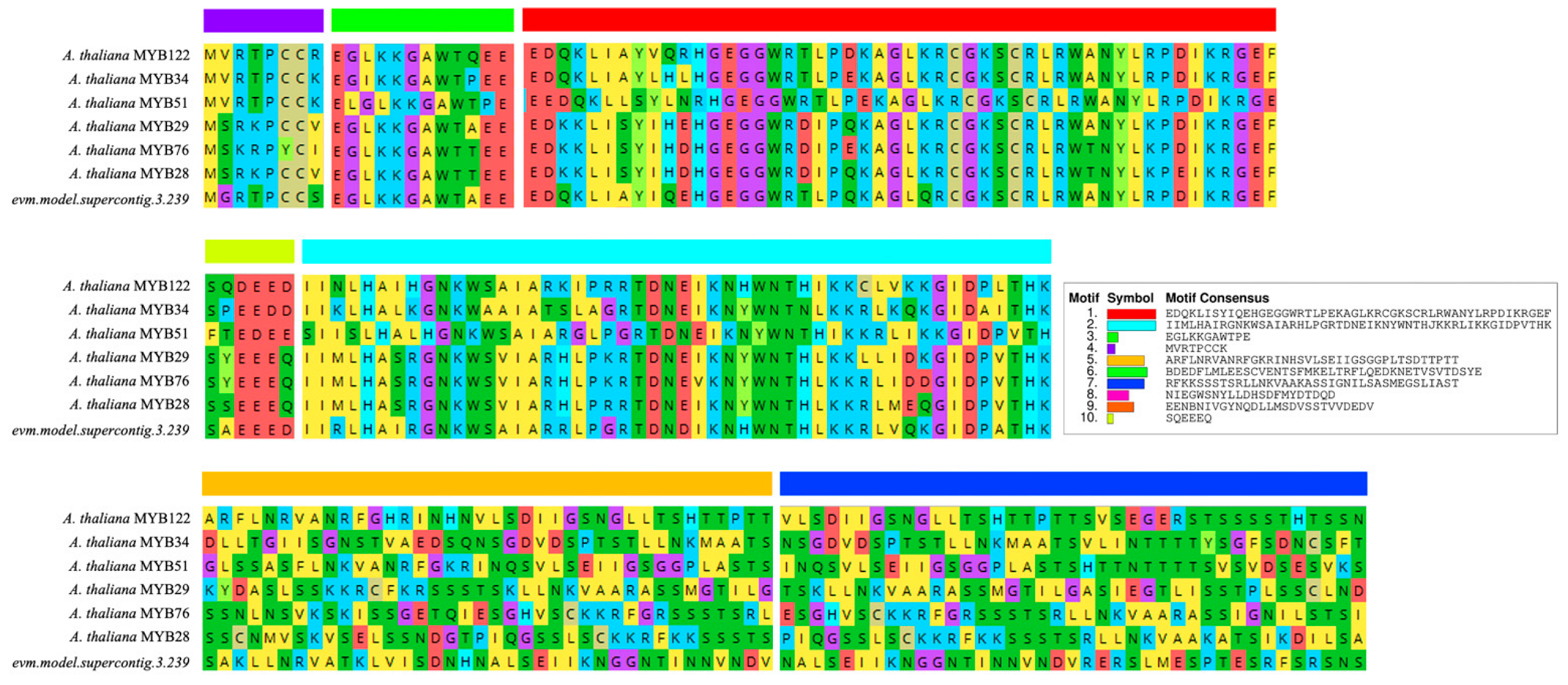 Agronomy 12 02508 g004 Agronomy 12 02508 g004