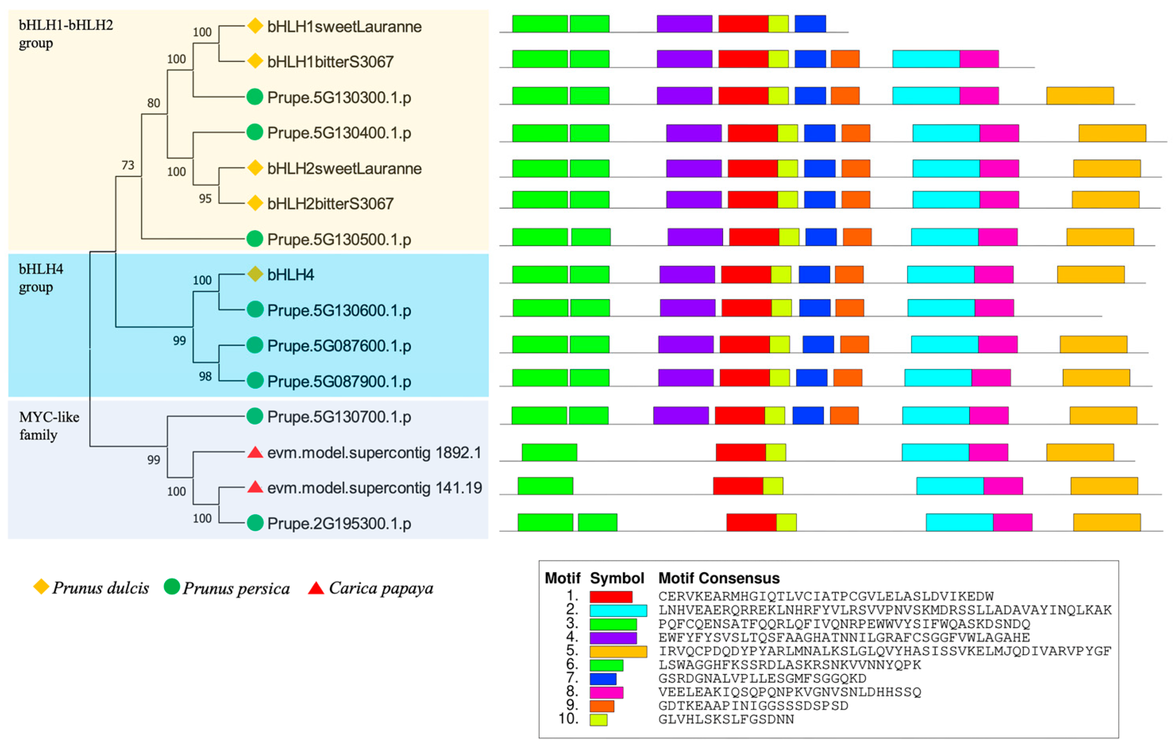 Agronomy 12 02508 g006 Agronomy 12 02508 g006