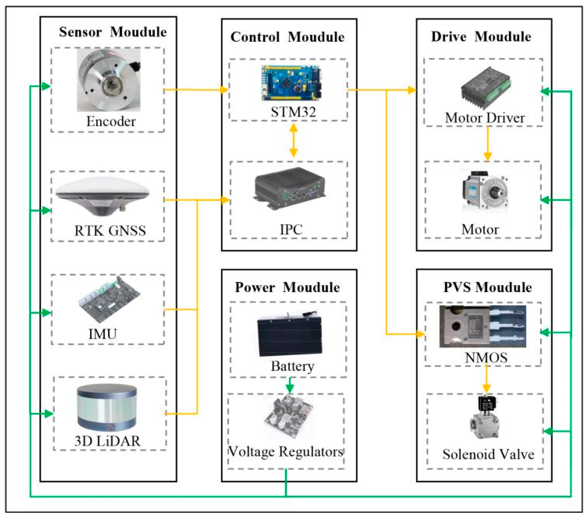 Agronomy 12 02509 g002