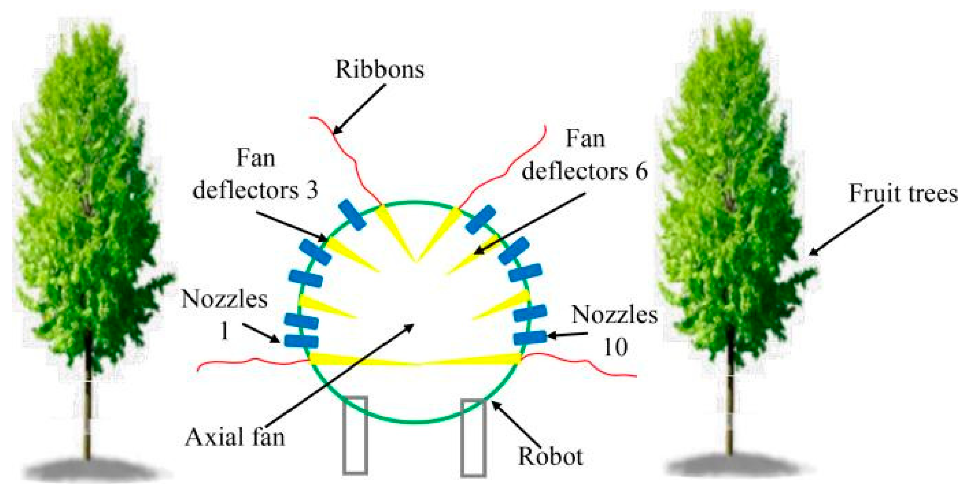 Agronomy 12 02509 g003