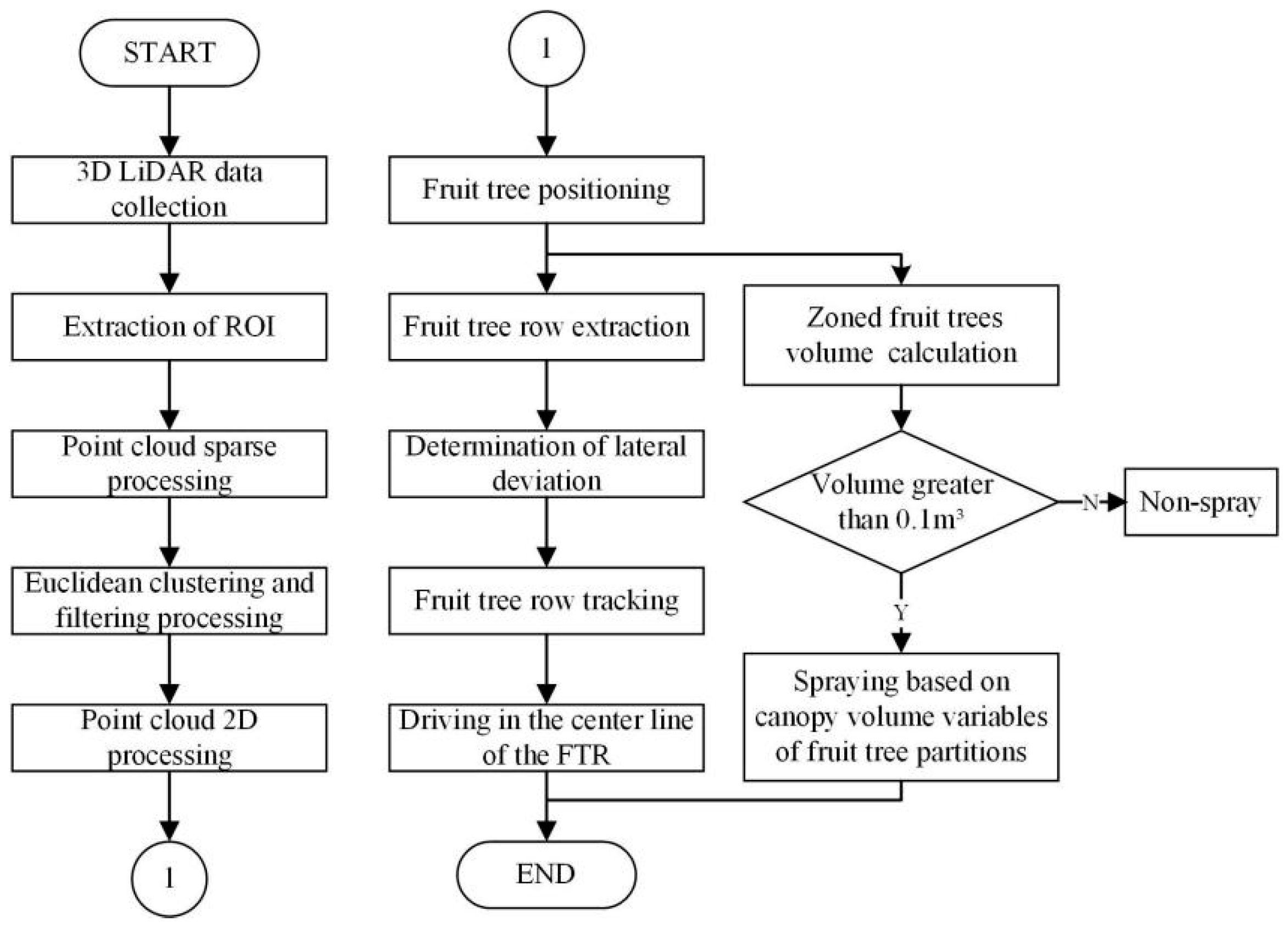 Agronomy 12 02509 g004