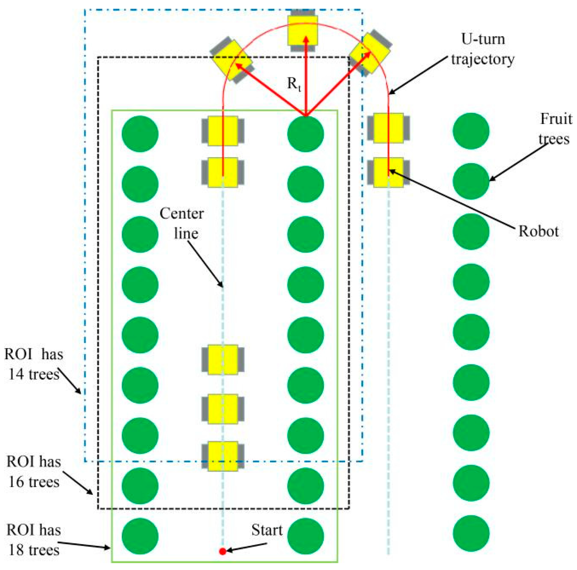 Agronomy 12 02509 g008