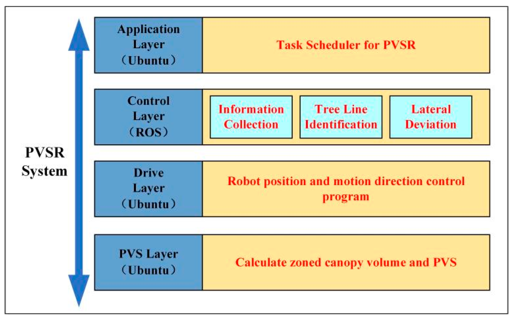 Agronomy 12 02509 g010