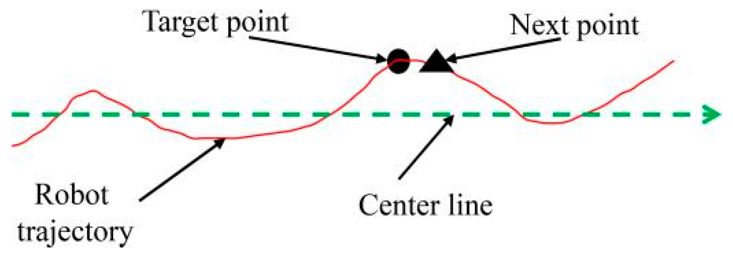 Agronomy 12 02509 g013