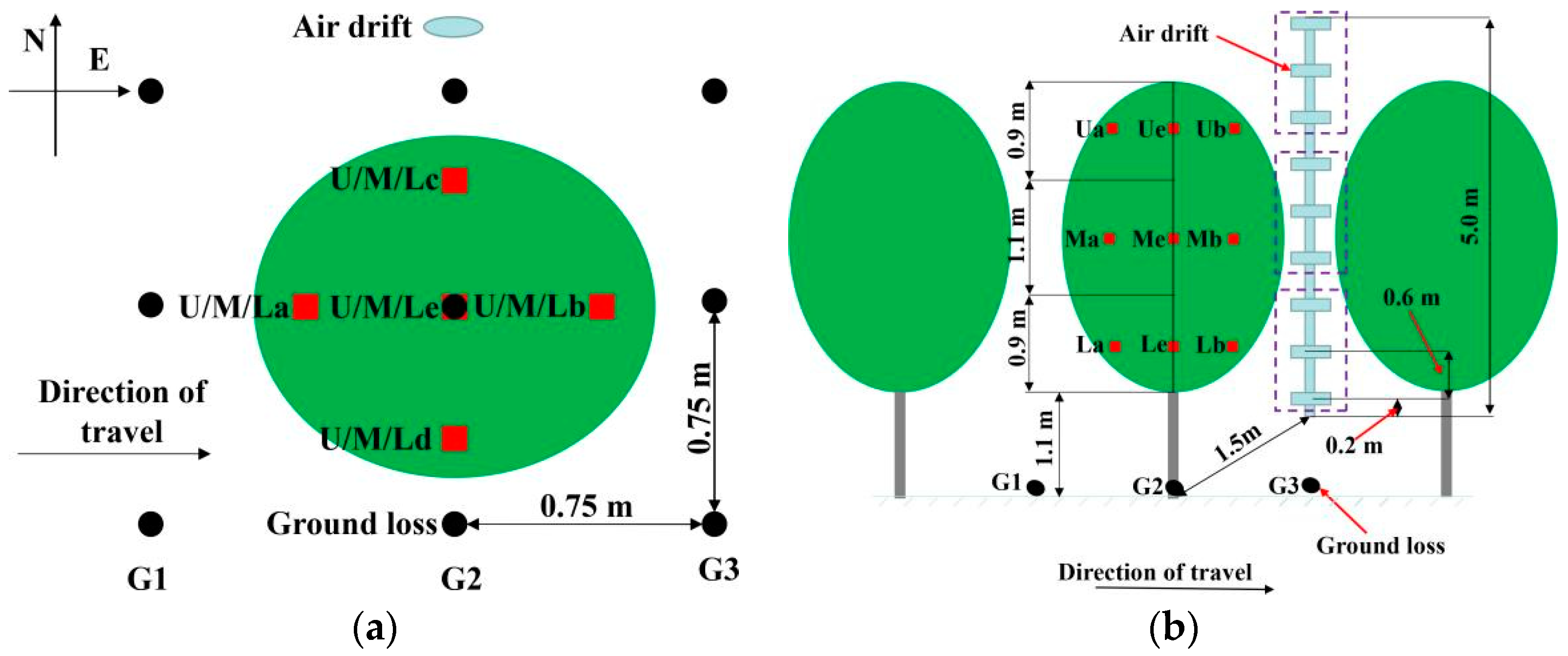 Agronomy 12 02509 g014