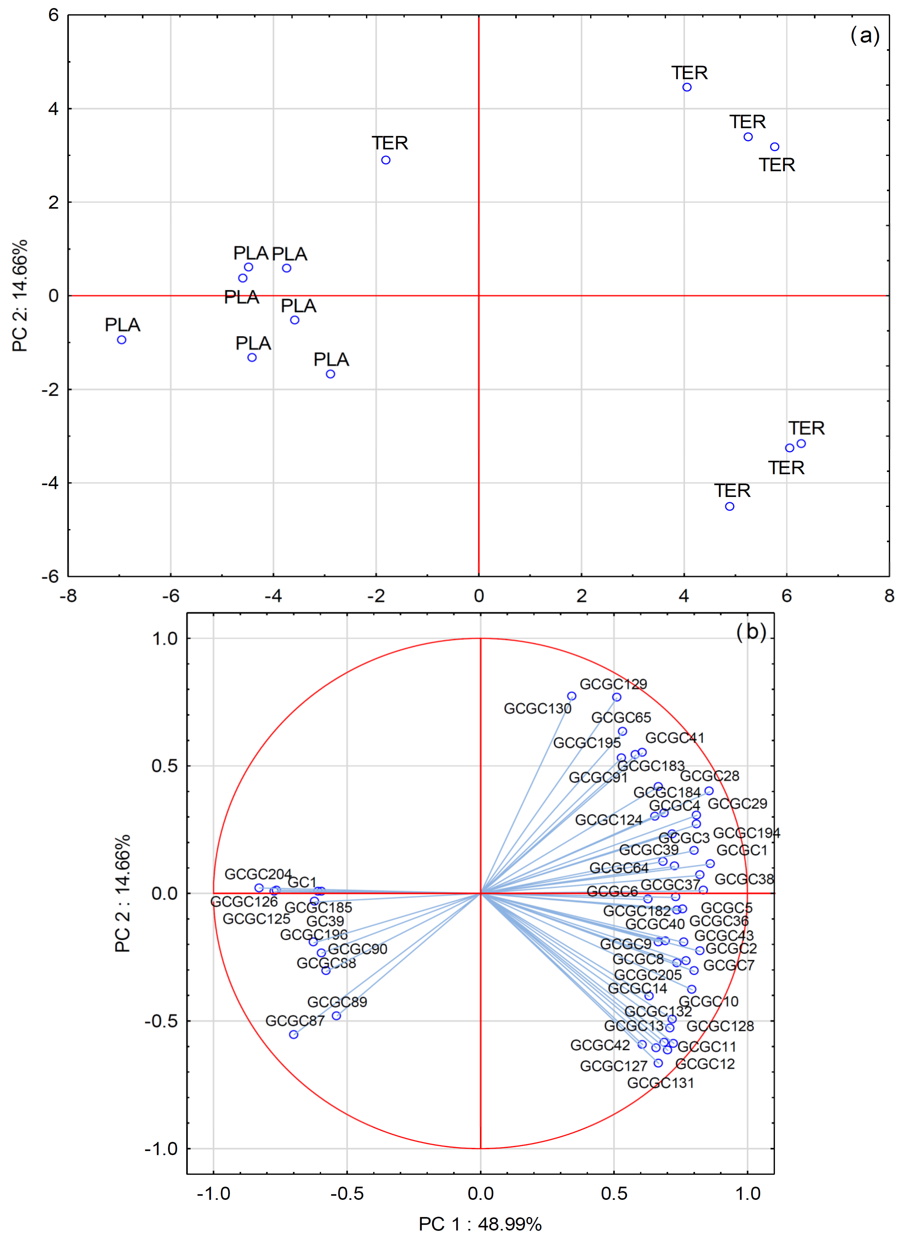 Agronomy 12 02512 g001 Agronomy 12 02512 g001