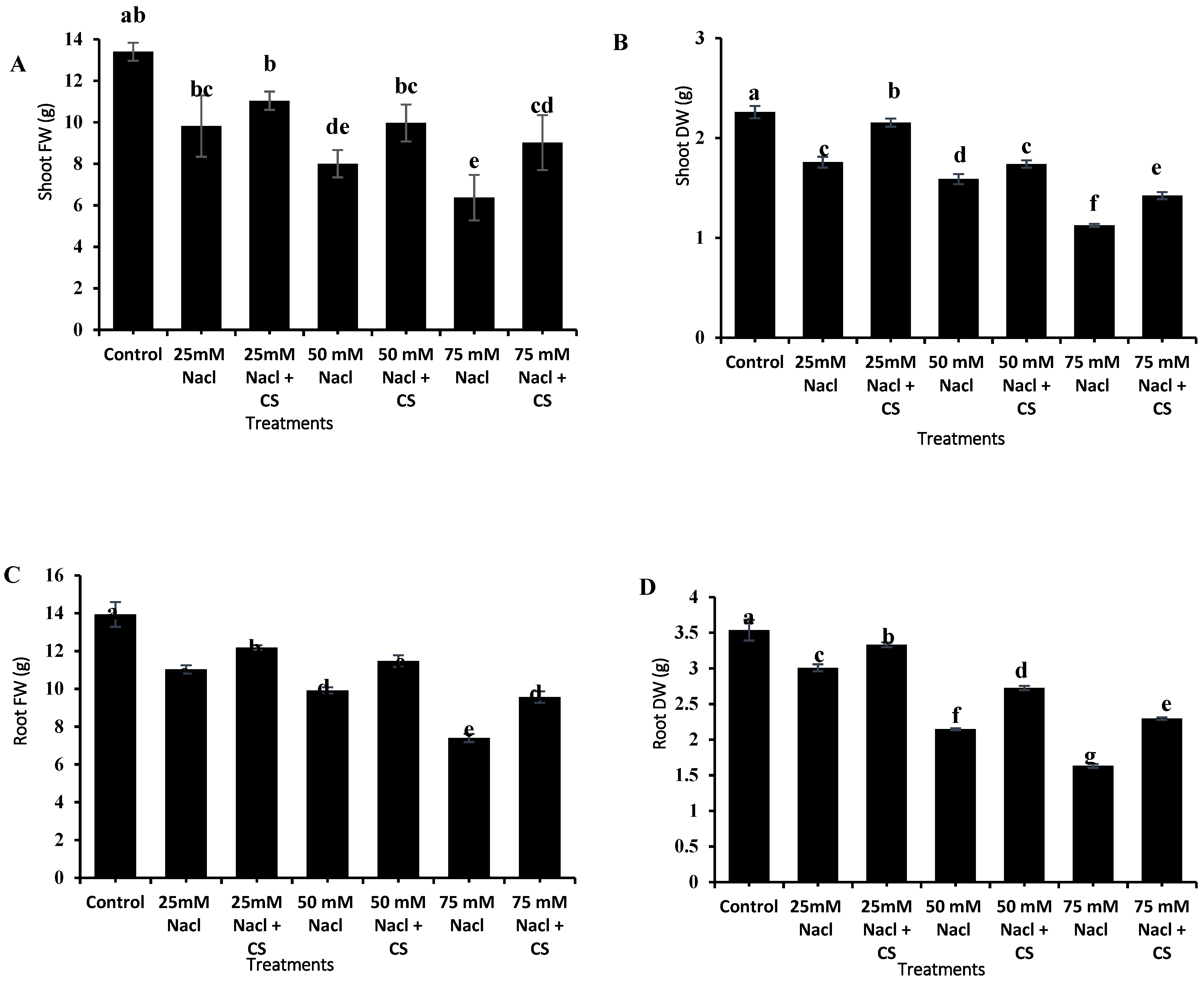 Agronomy 12 02513 g002