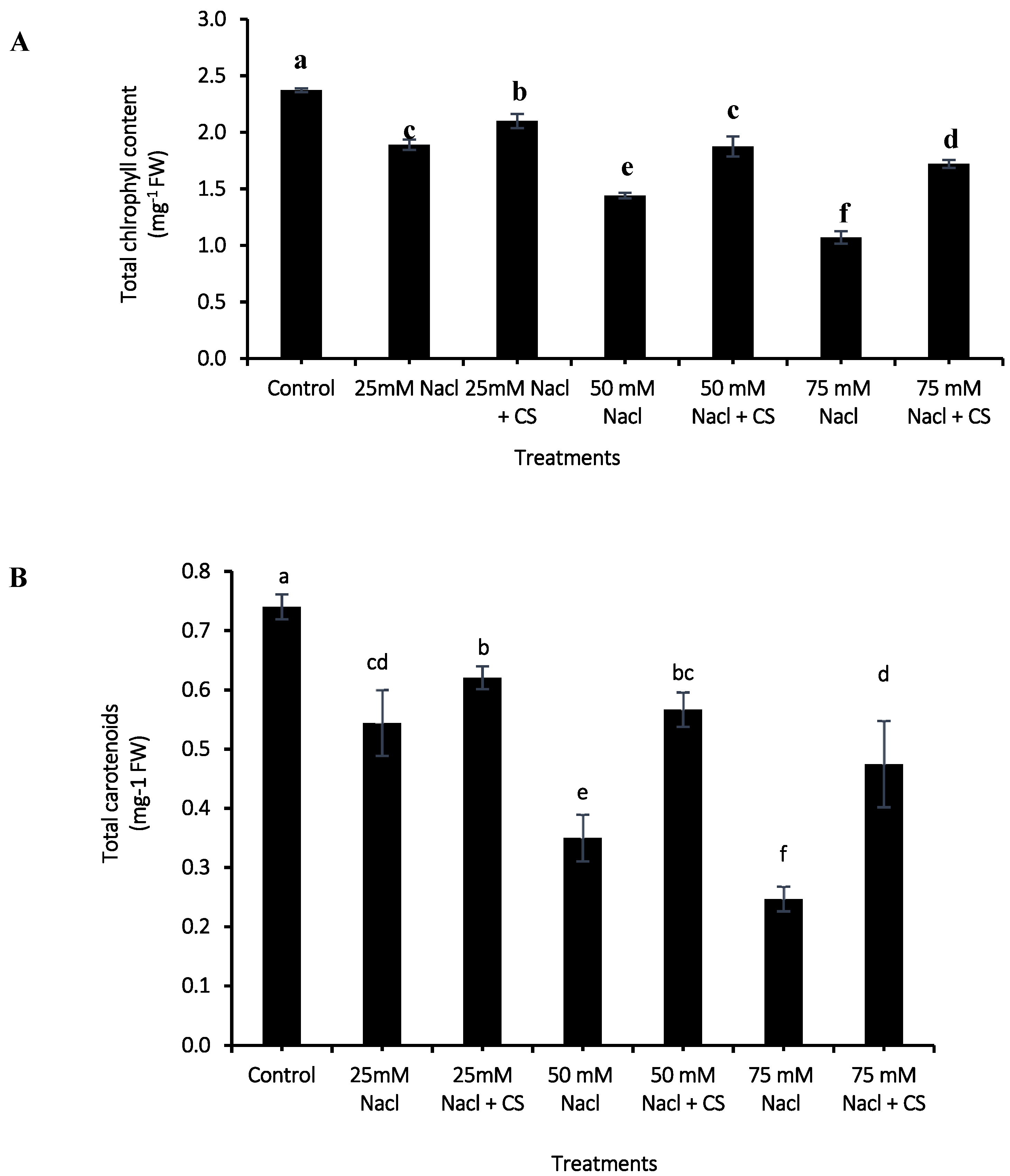Agronomy 12 02513 g003