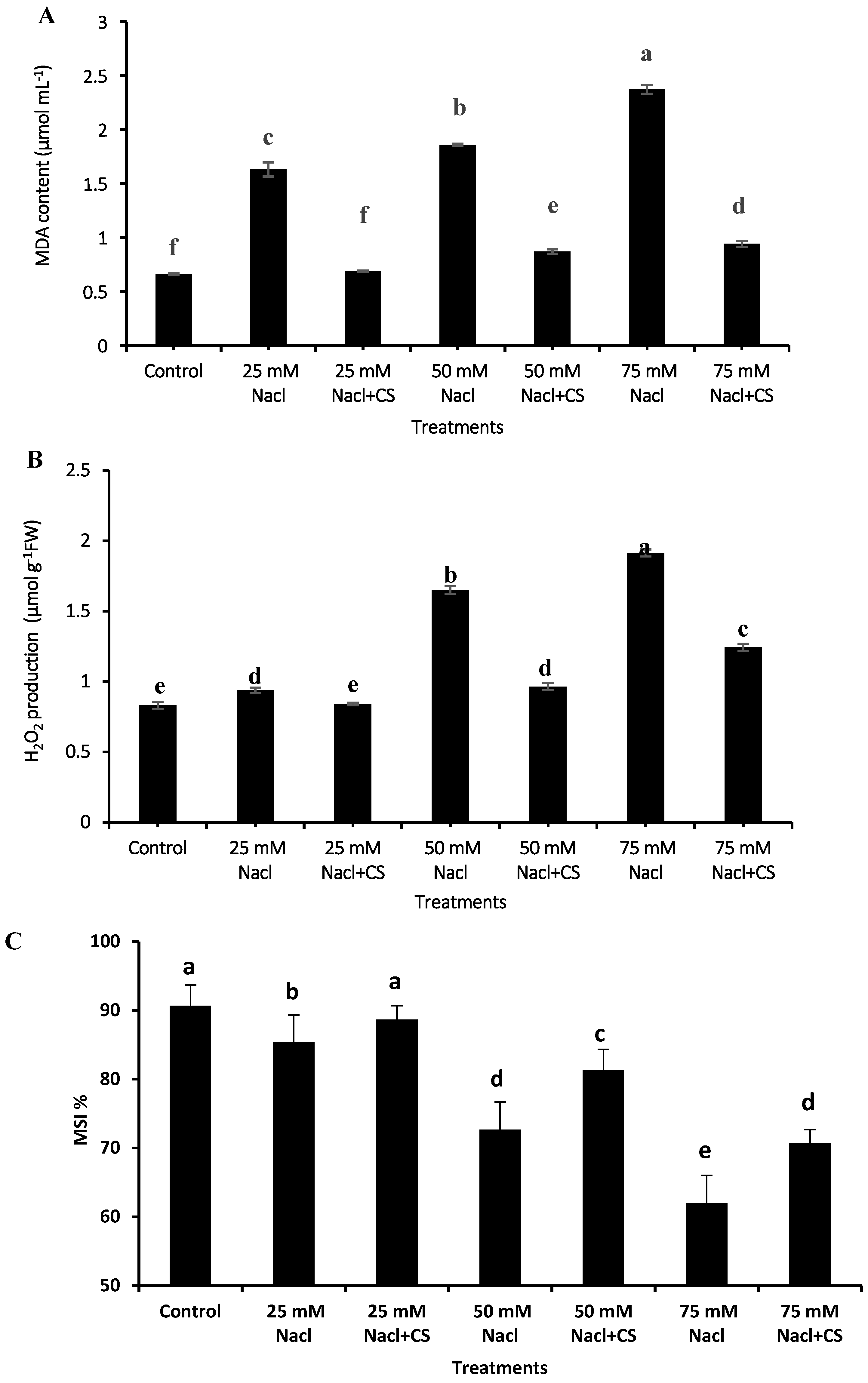 Agronomy 12 02513 g004