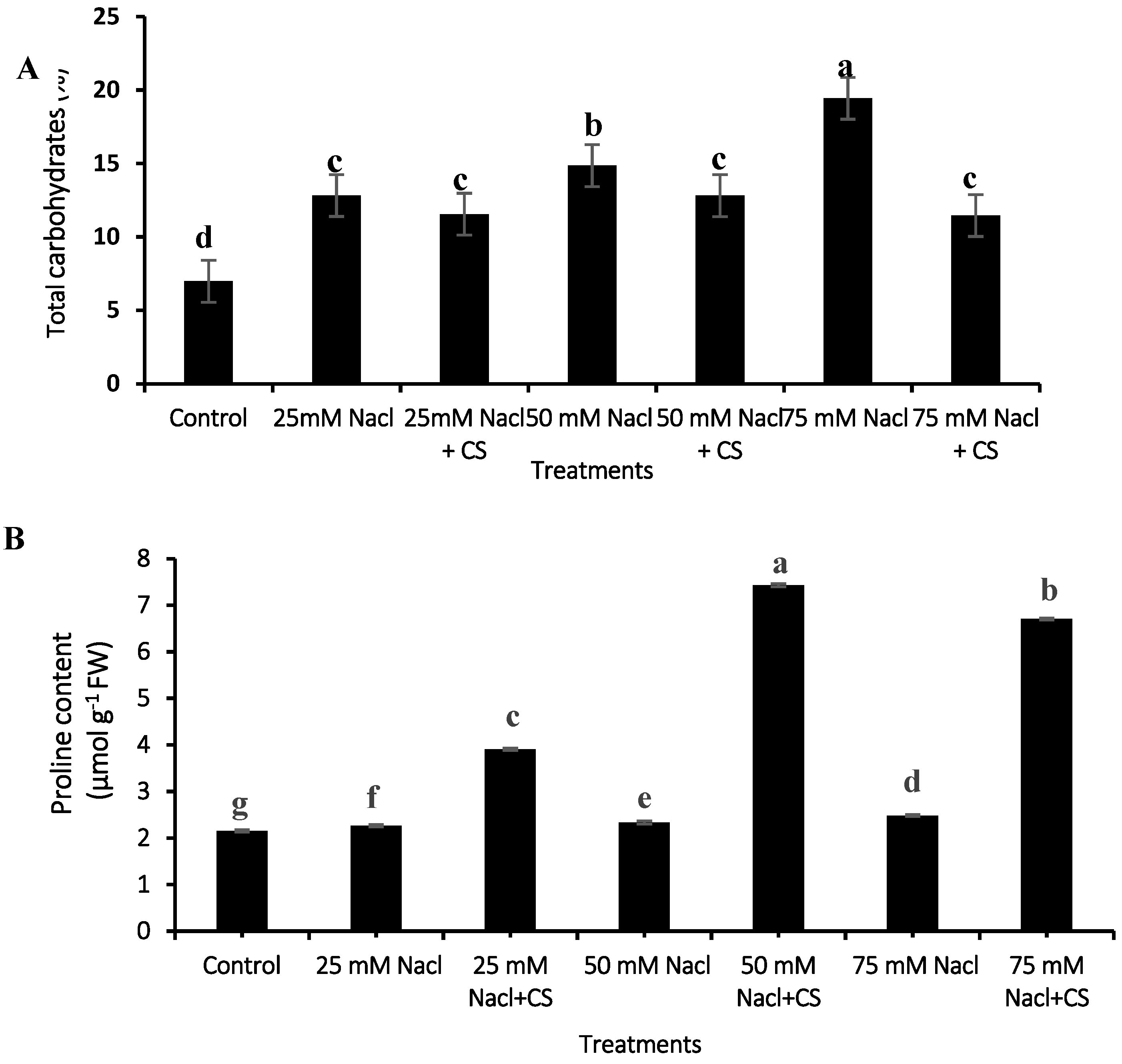 Agronomy 12 02513 g005a