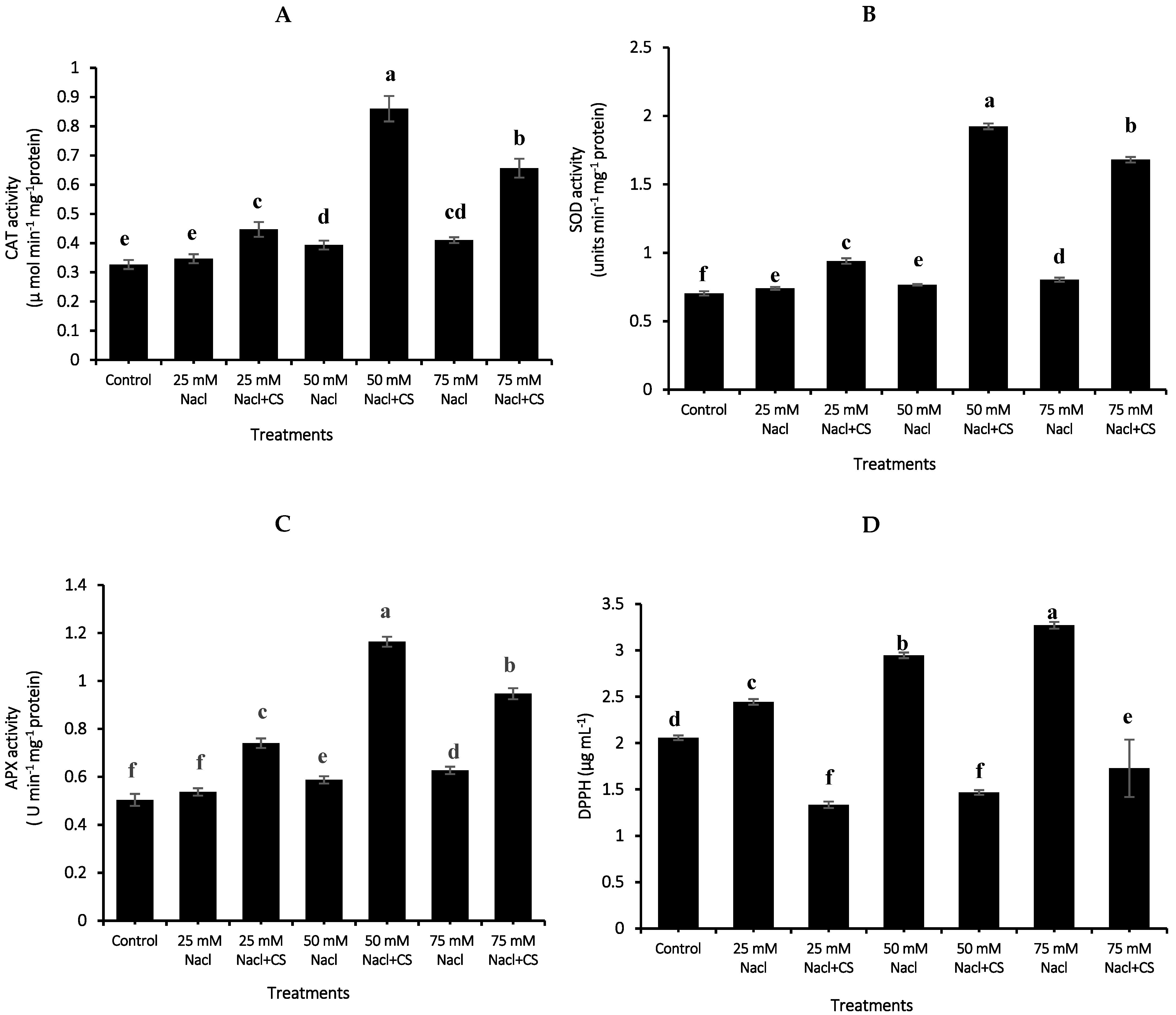 Agronomy 12 02513 g006