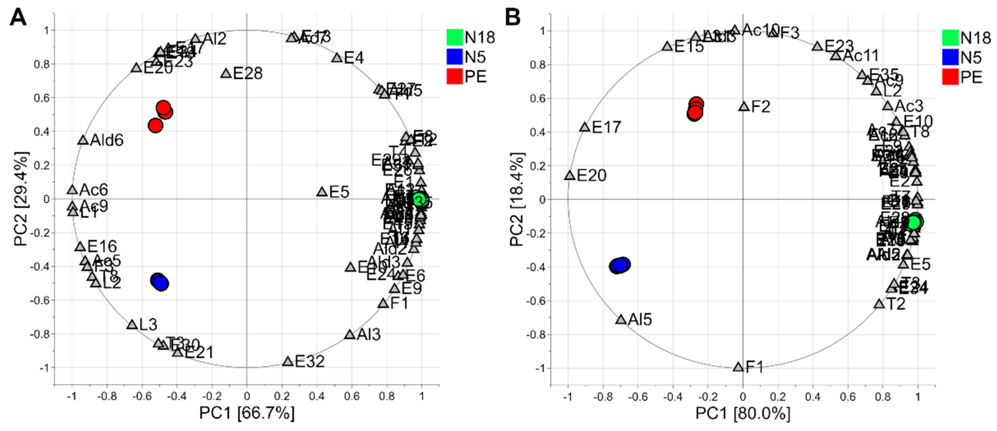 Agronomy 12 02514 g001