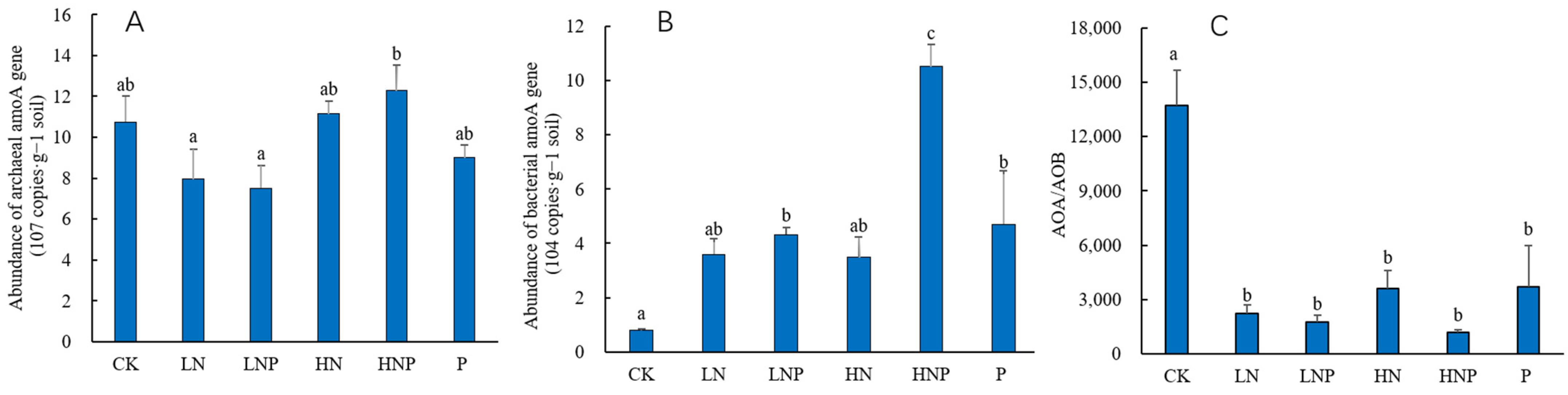 Agronomy 12 02515 g002