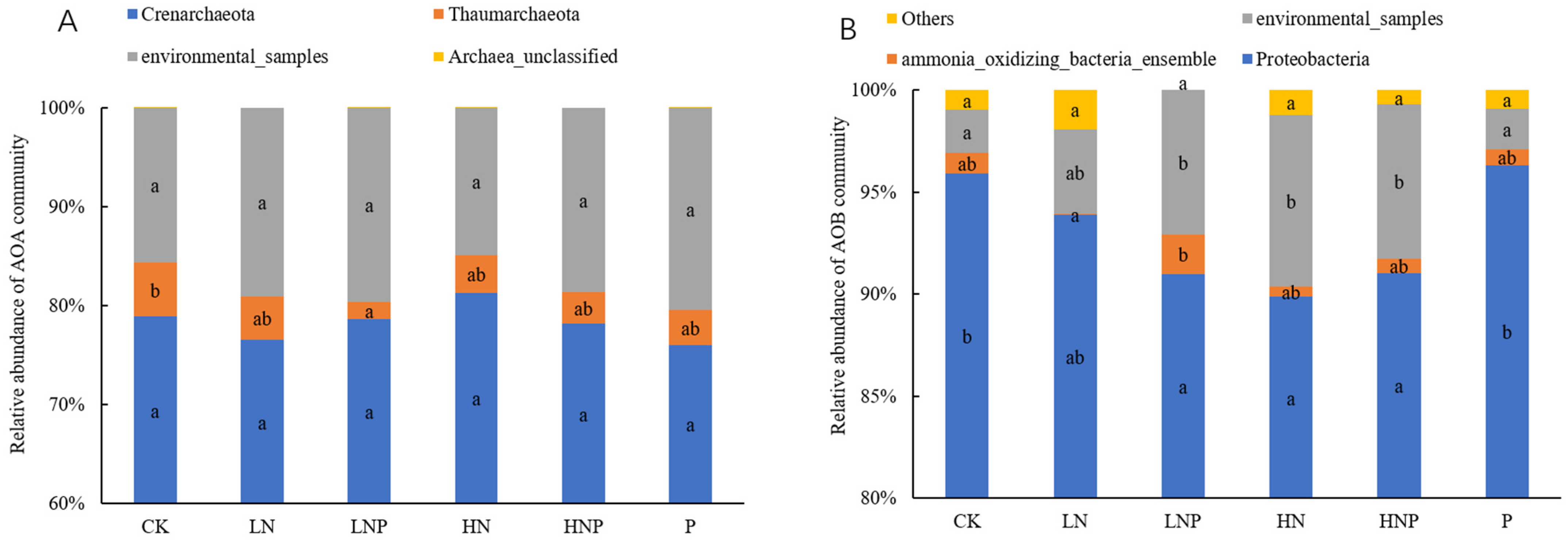 Agronomy 12 02515 g003