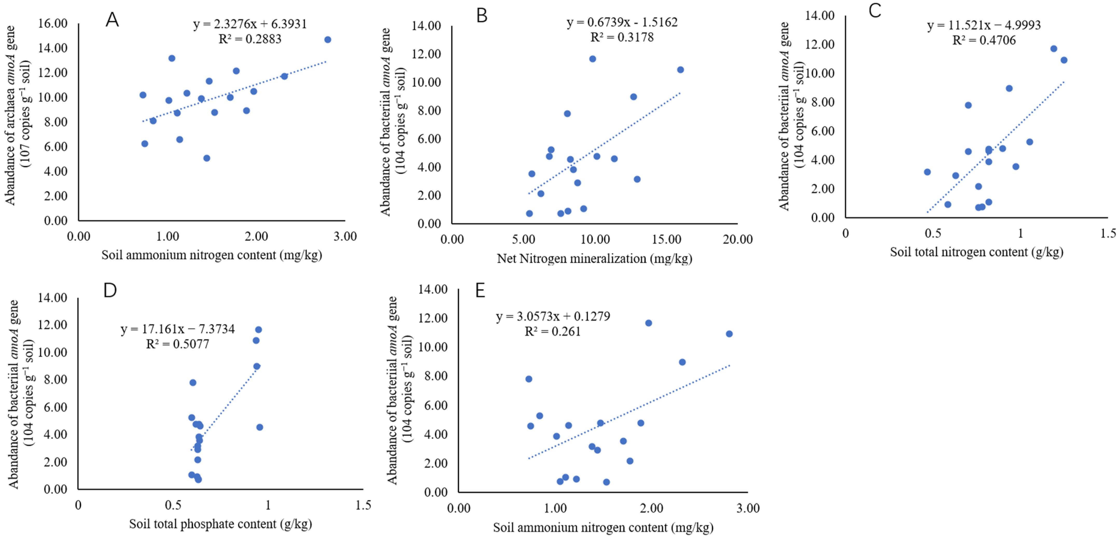 Agronomy 12 02515 g004