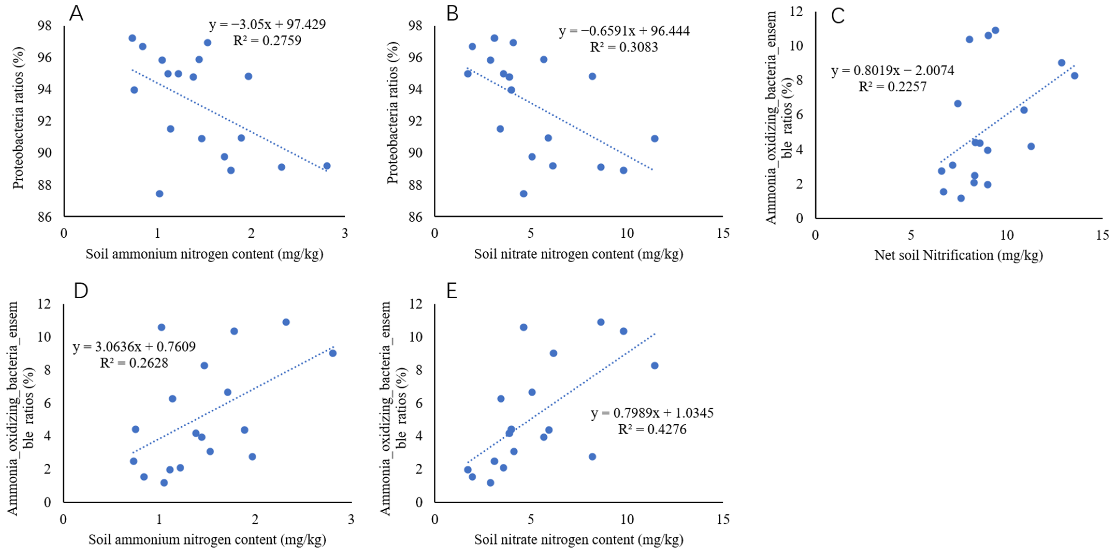 Agronomy 12 02515 g005