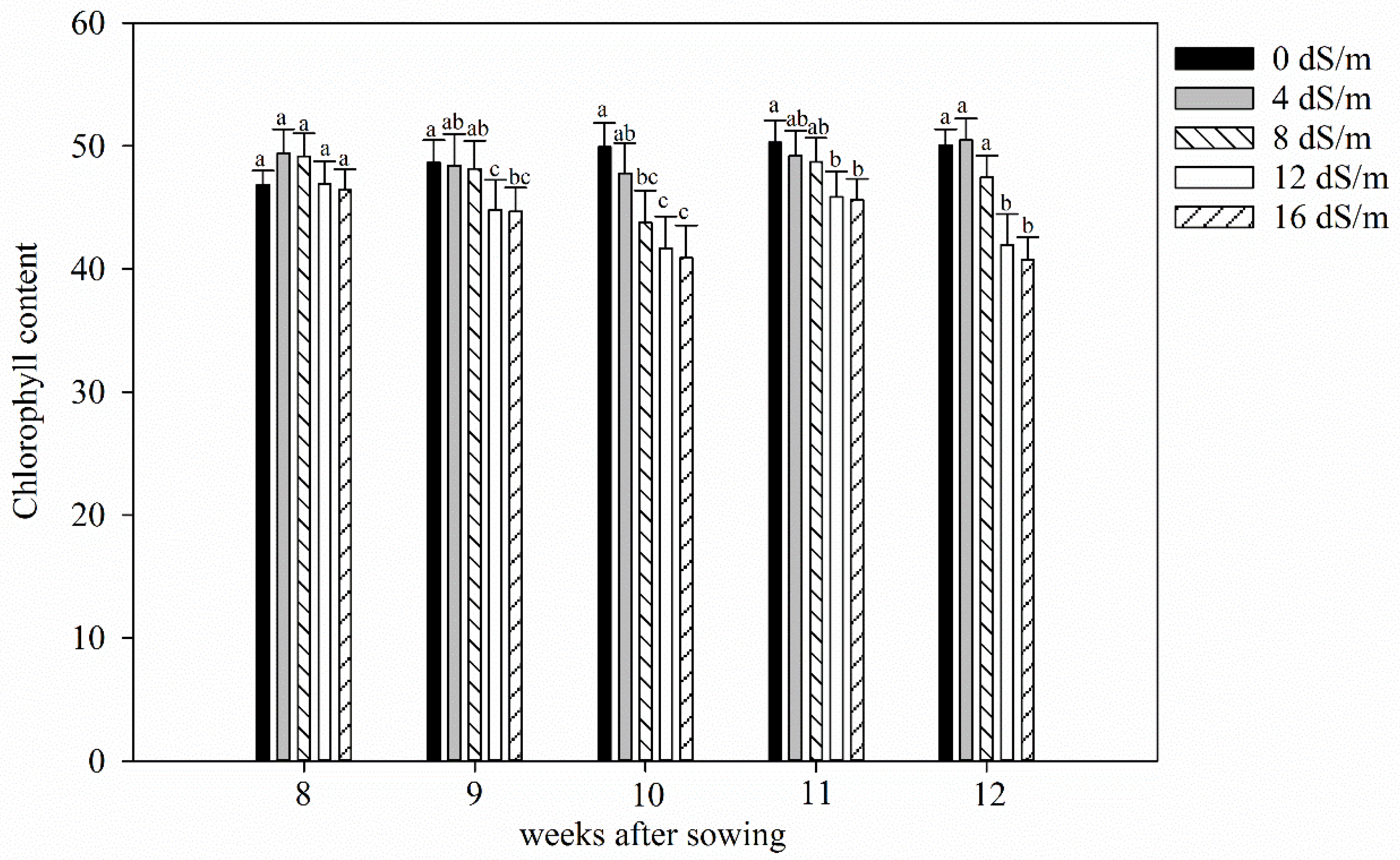 Agronomy 12 02516 g003