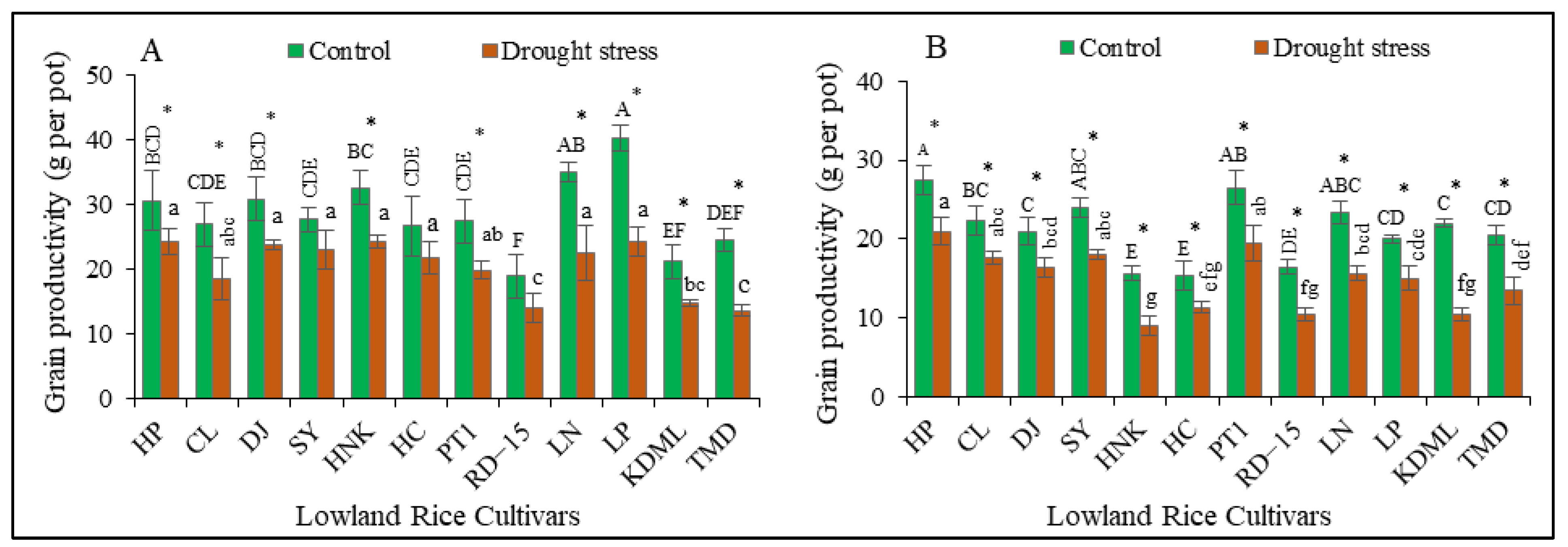 Agronomy 12 02518 g002 Agronomy 12 02518 g002