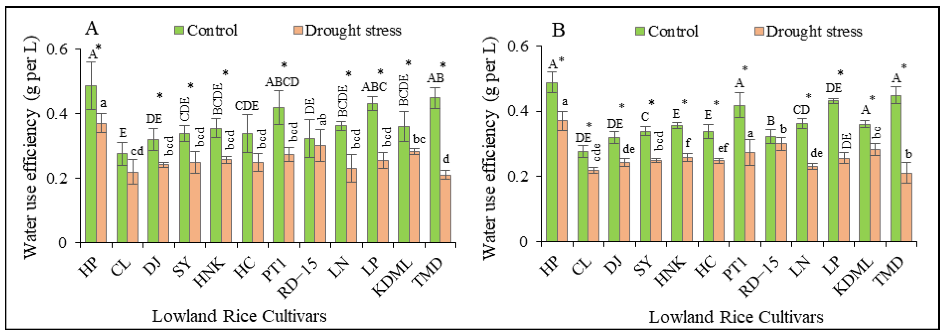 Agronomy 12 02518 g003 Agronomy 12 02518 g003