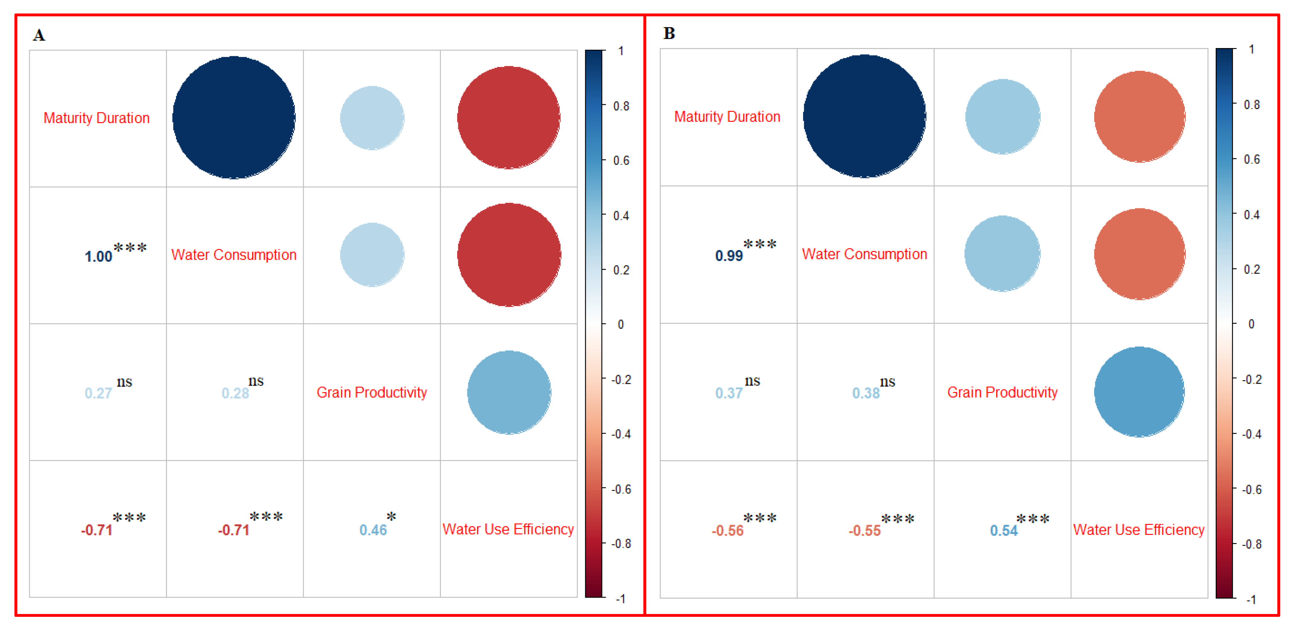 Agronomy 12 02518 g004 Agronomy 12 02518 g004