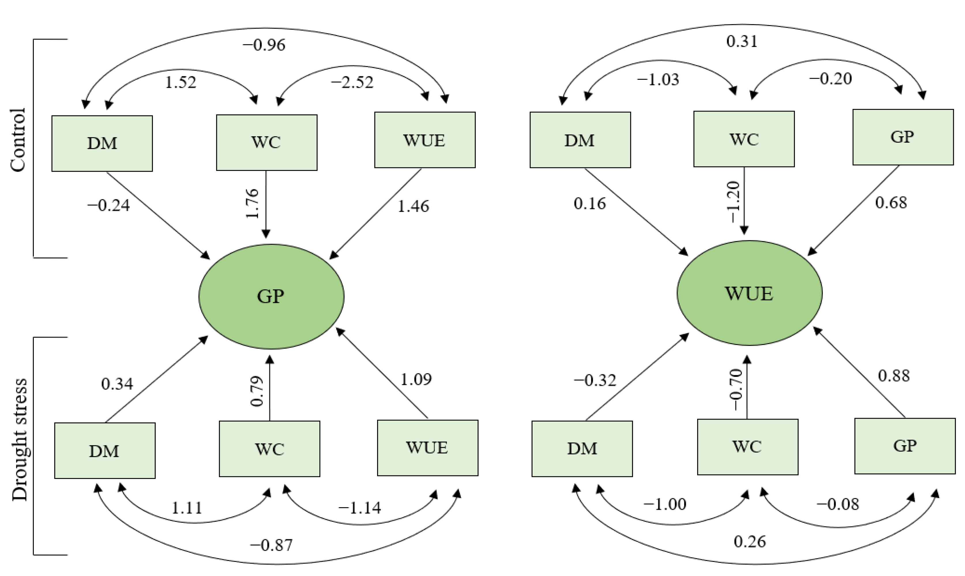 Agronomy 12 02518 g005 Agronomy 12 02518 g005