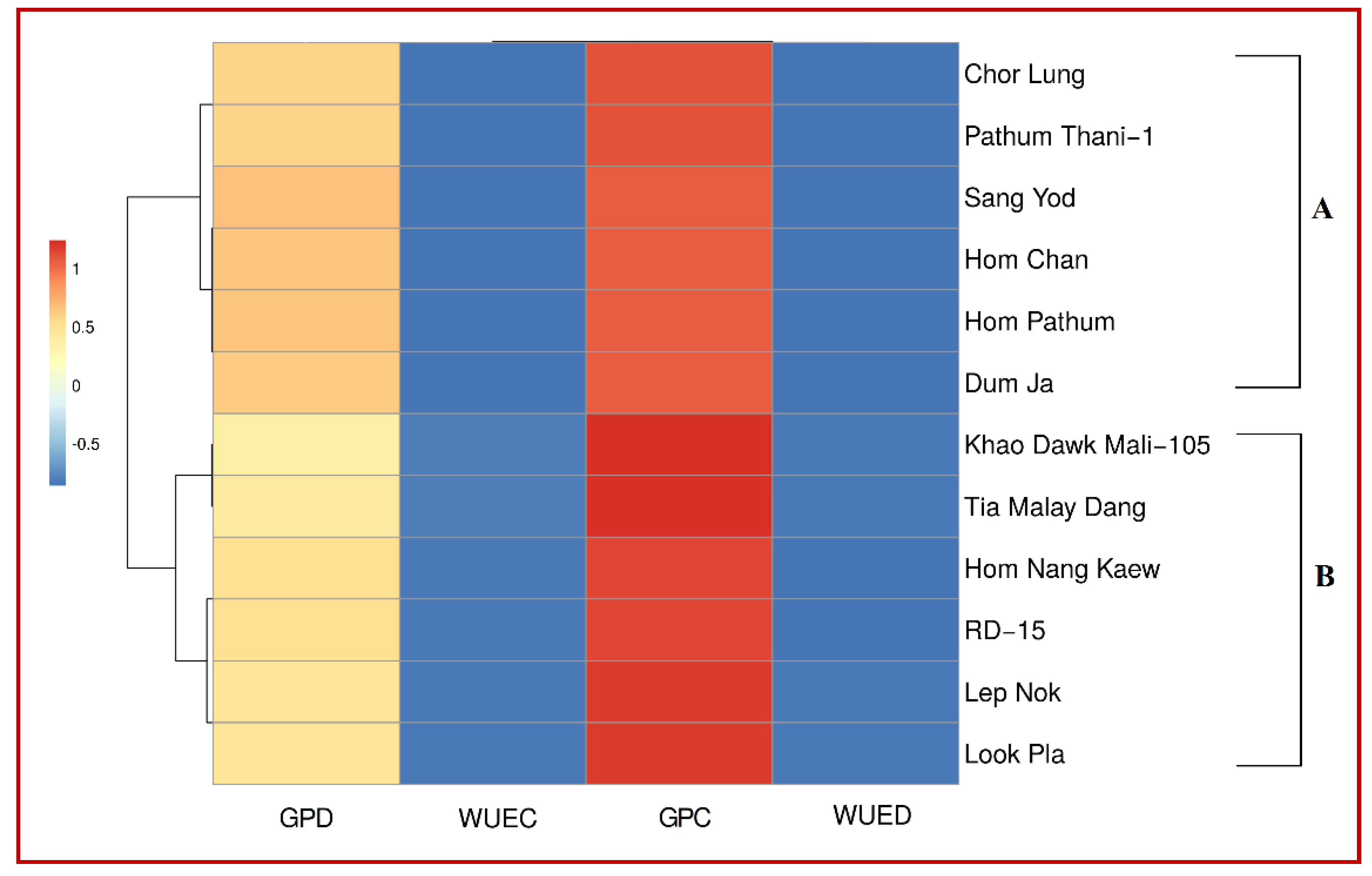 Agronomy 12 02518 g006 Agronomy 12 02518 g006