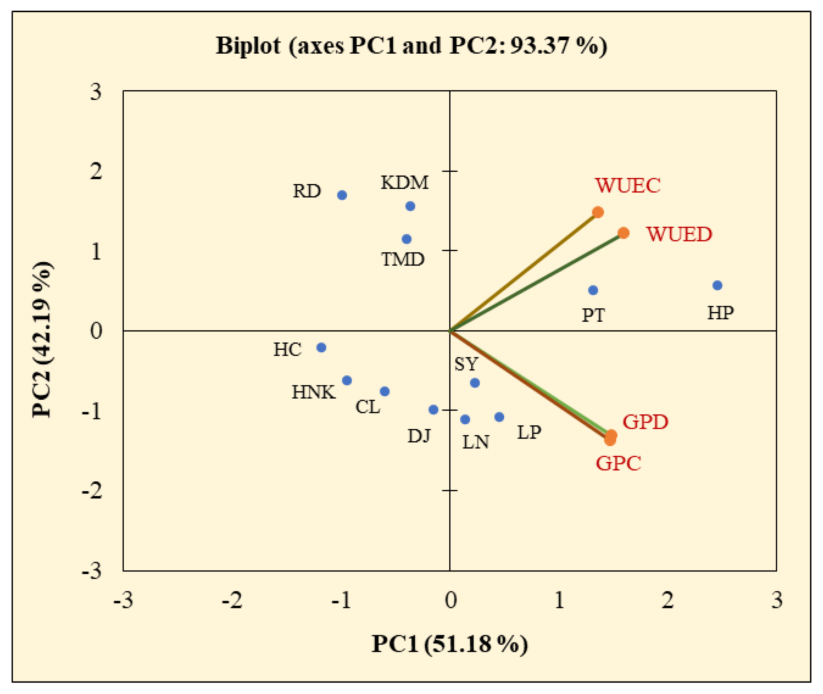 Agronomy 12 02518 g007 Agronomy 12 02518 g007