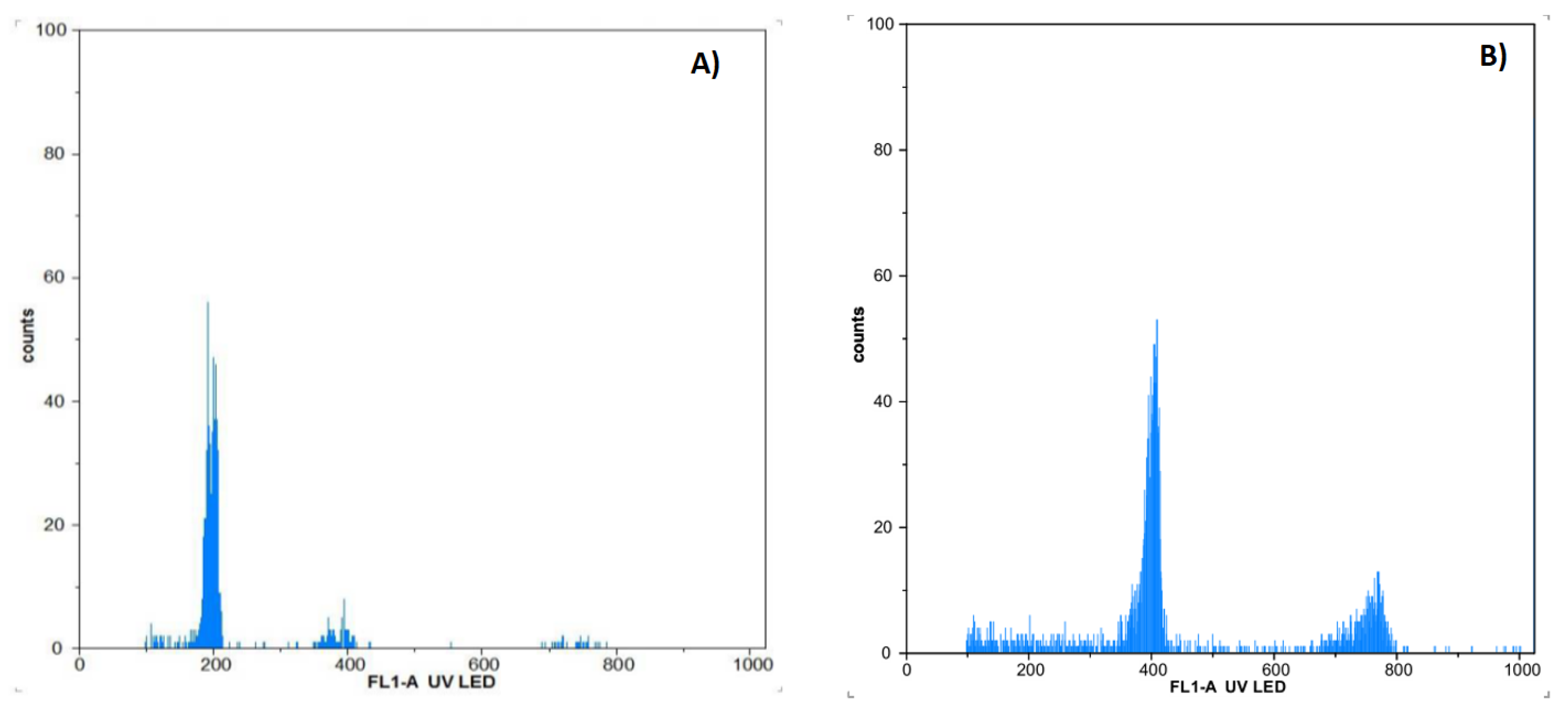 Agronomy 12 02520 g001