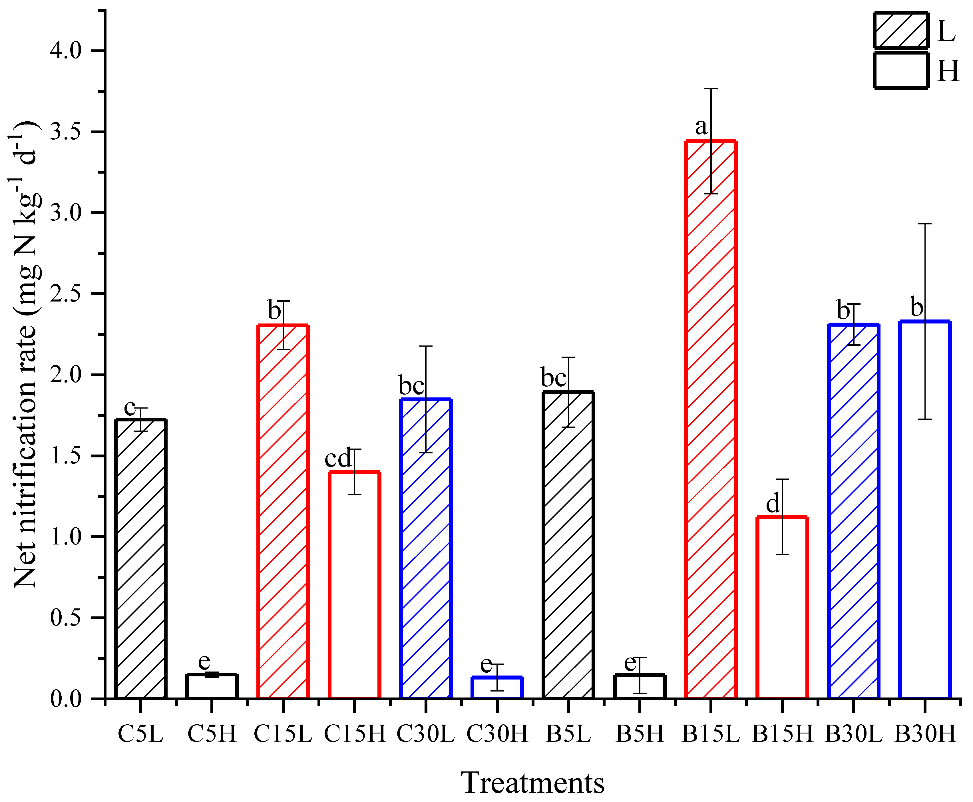 Agronomy 12 02521 g003 Agronomy 12 02521 g003