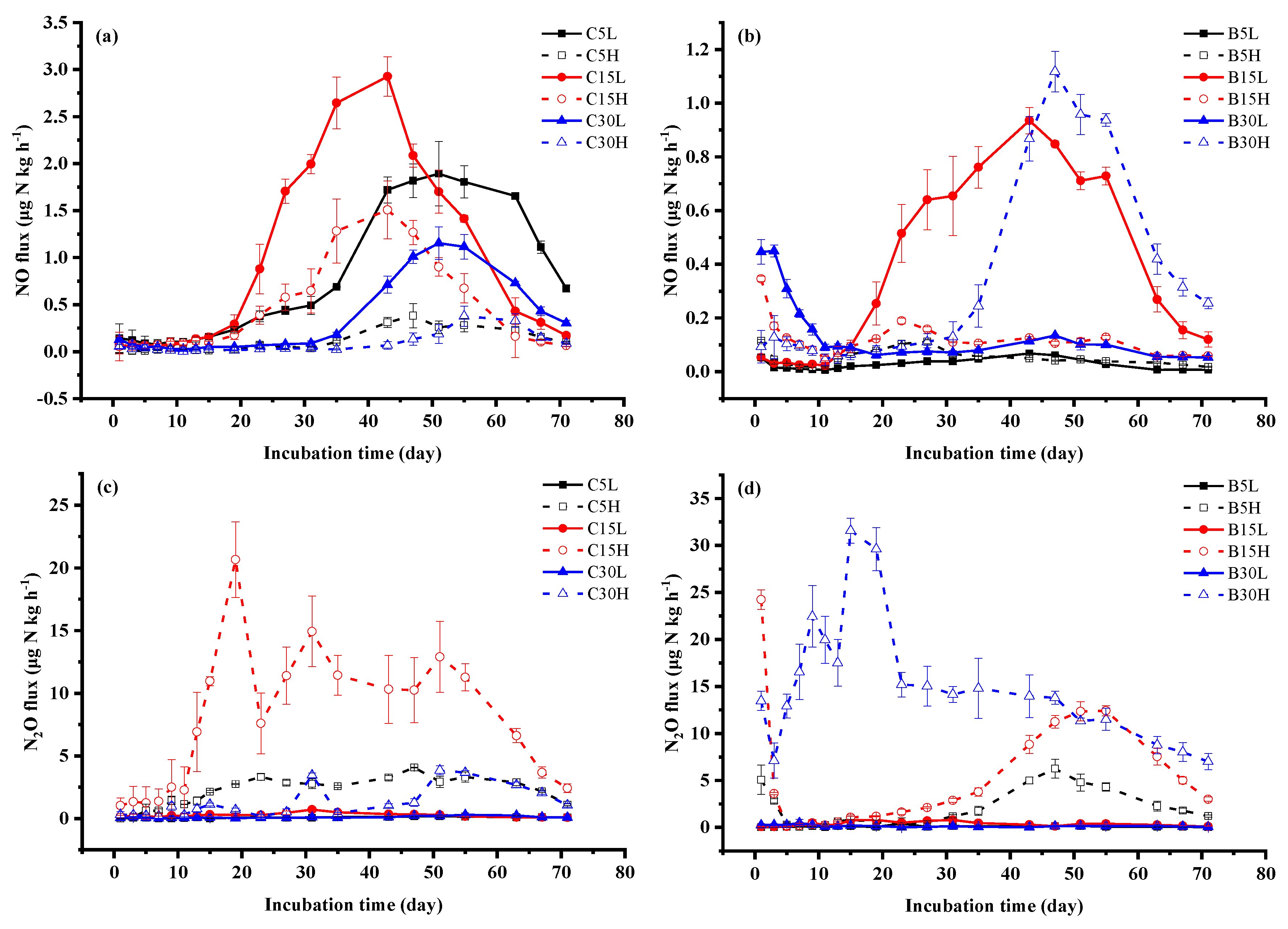 Agronomy 12 02521 g004 Agronomy 12 02521 g004