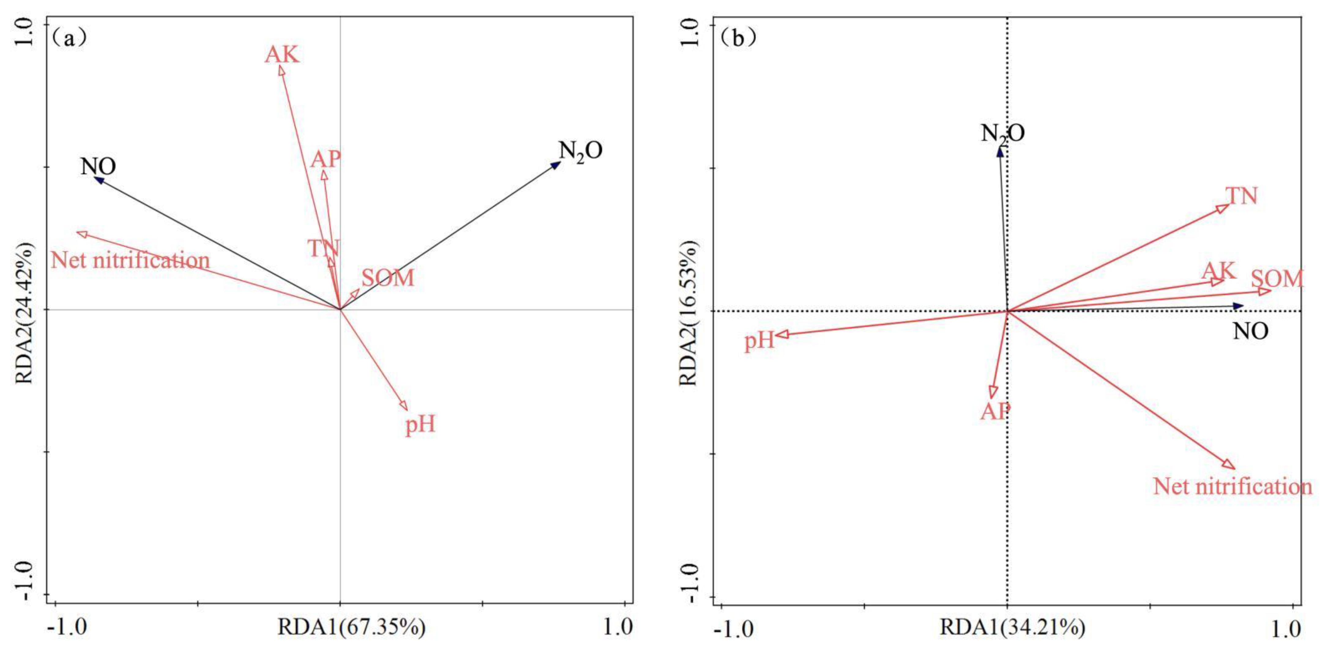 Agronomy 12 02521 g006 Agronomy 12 02521 g006