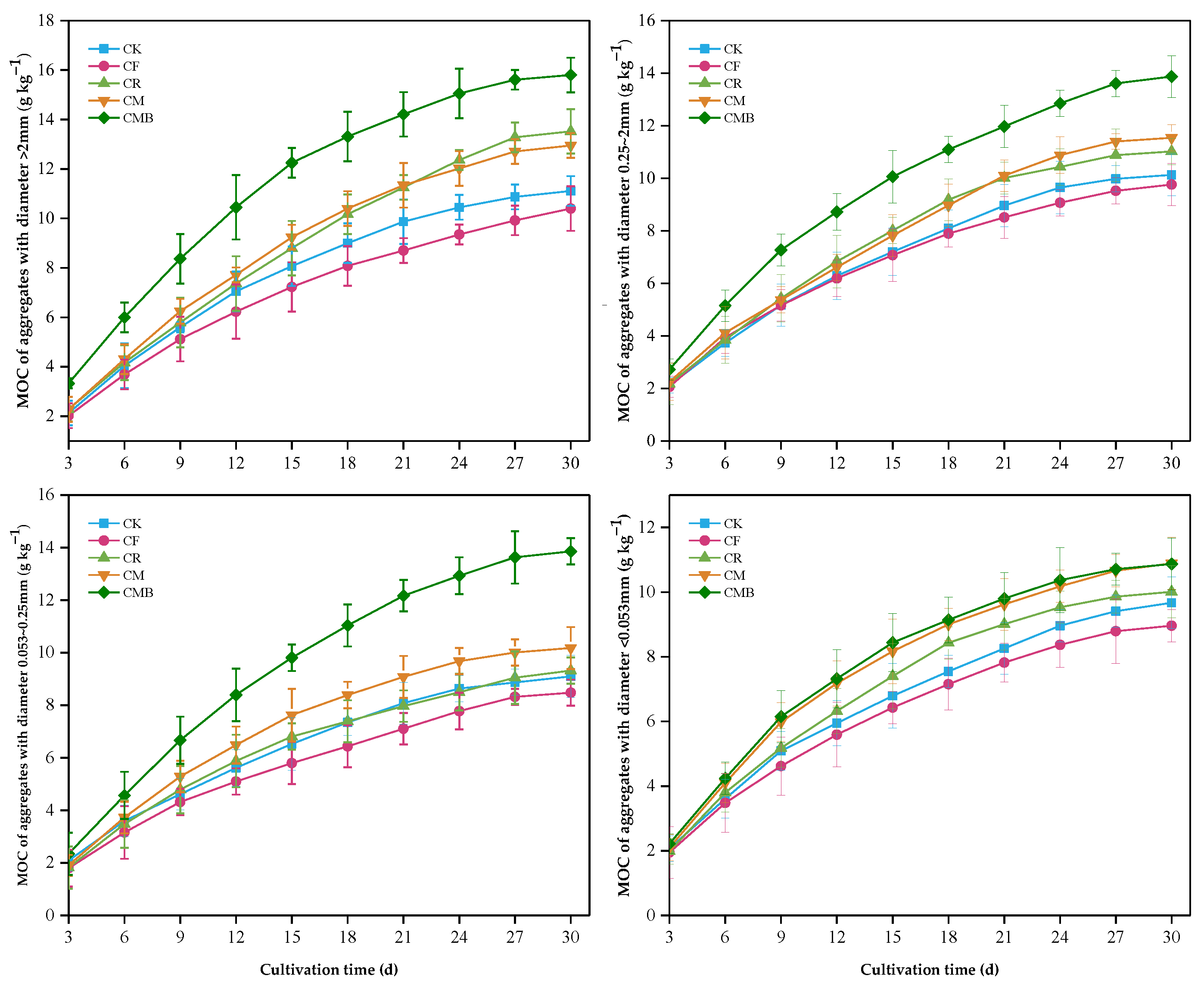 Agronomy 12 02522 g003 Agronomy 12 02522 g003