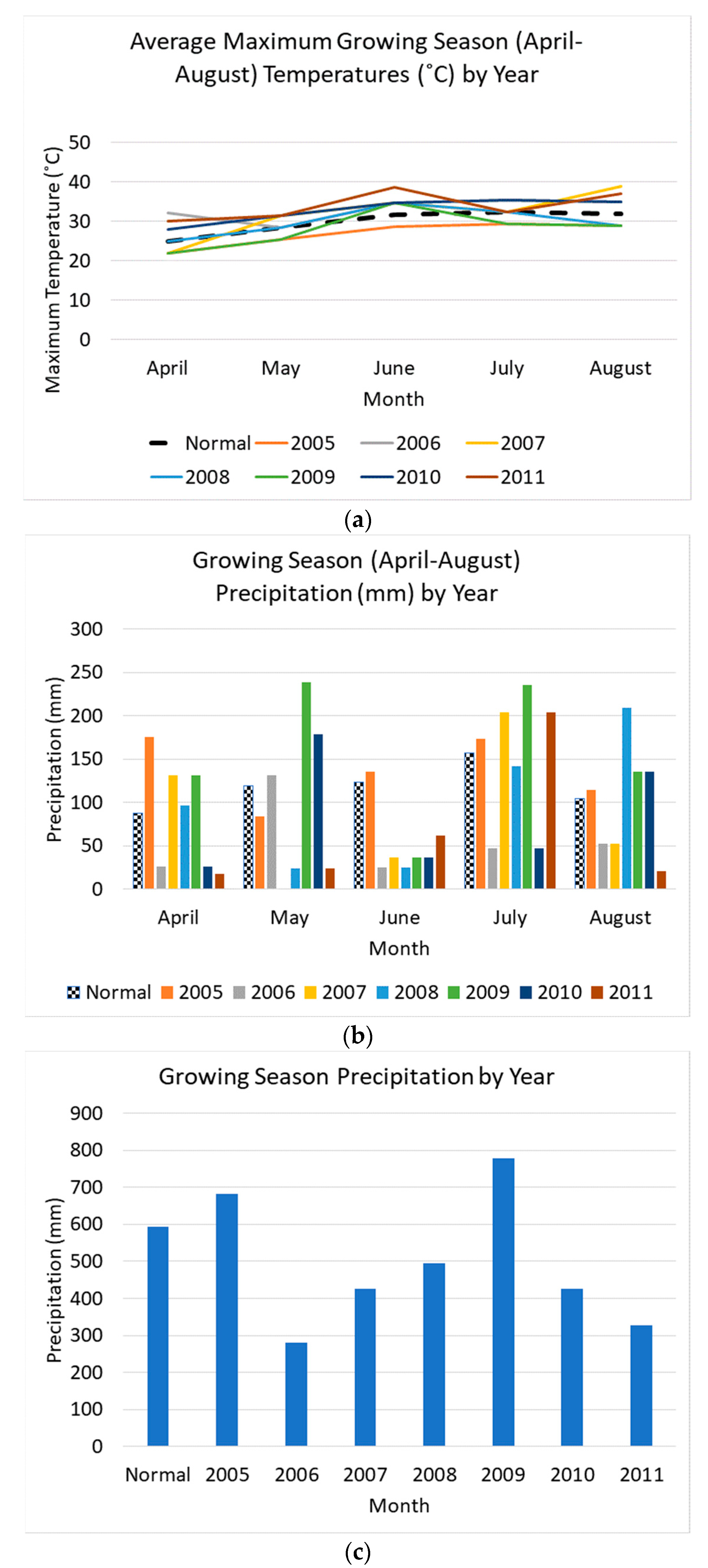Agronomy 12 02524 g003 Agronomy 12 02524 g003