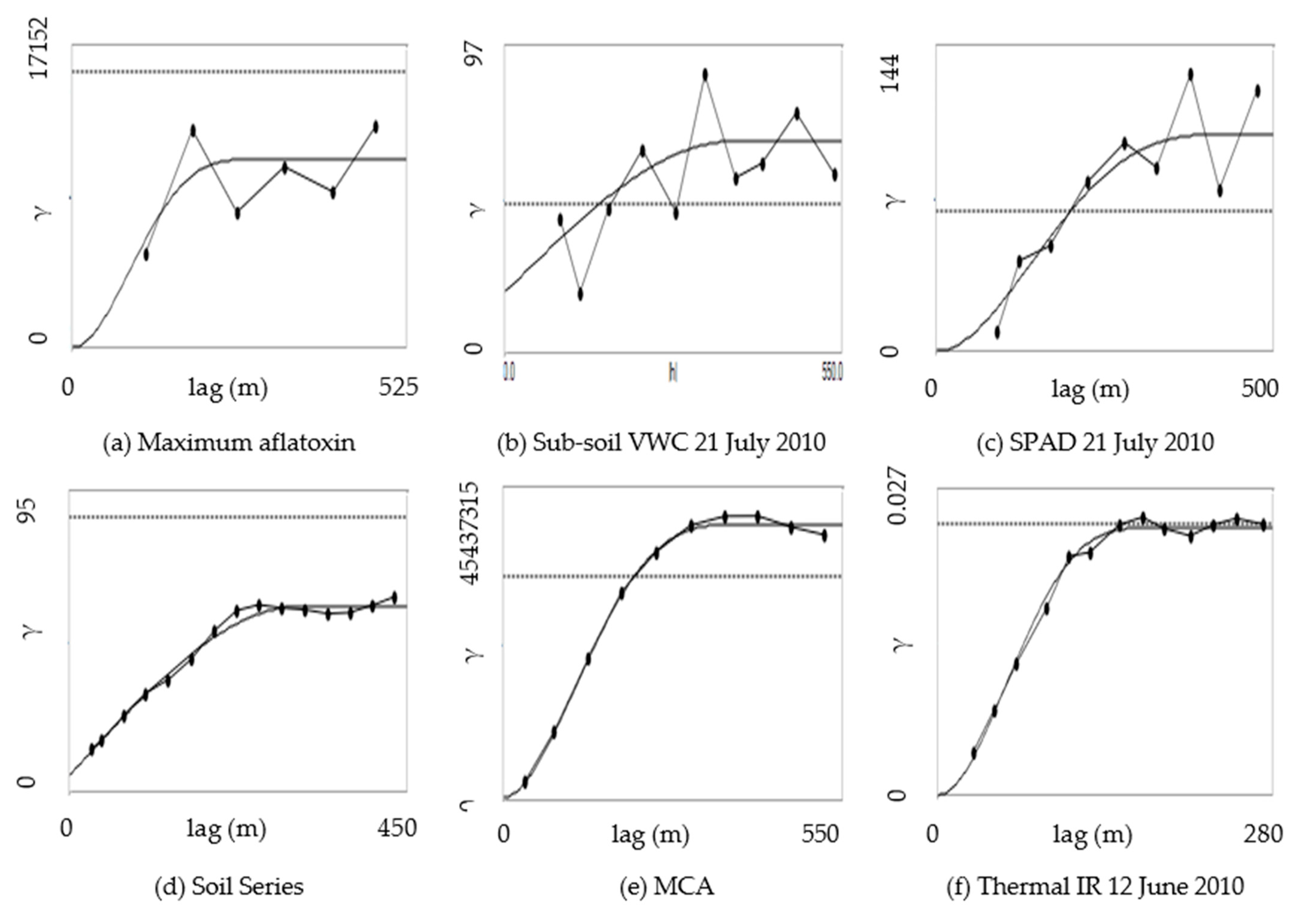 Agronomy 12 02524 g005 Agronomy 12 02524 g005