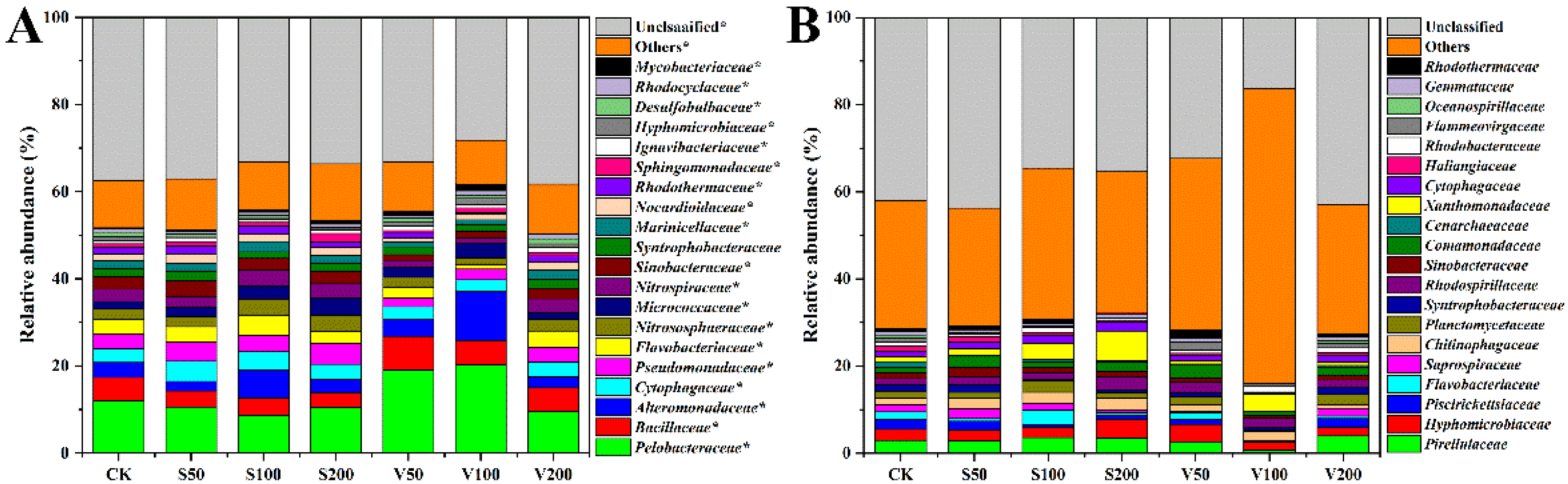 Agronomy | Free Full-Text | Differential Effects of Organic Agronomy | Free Full-Text | Differential Effects of Organic