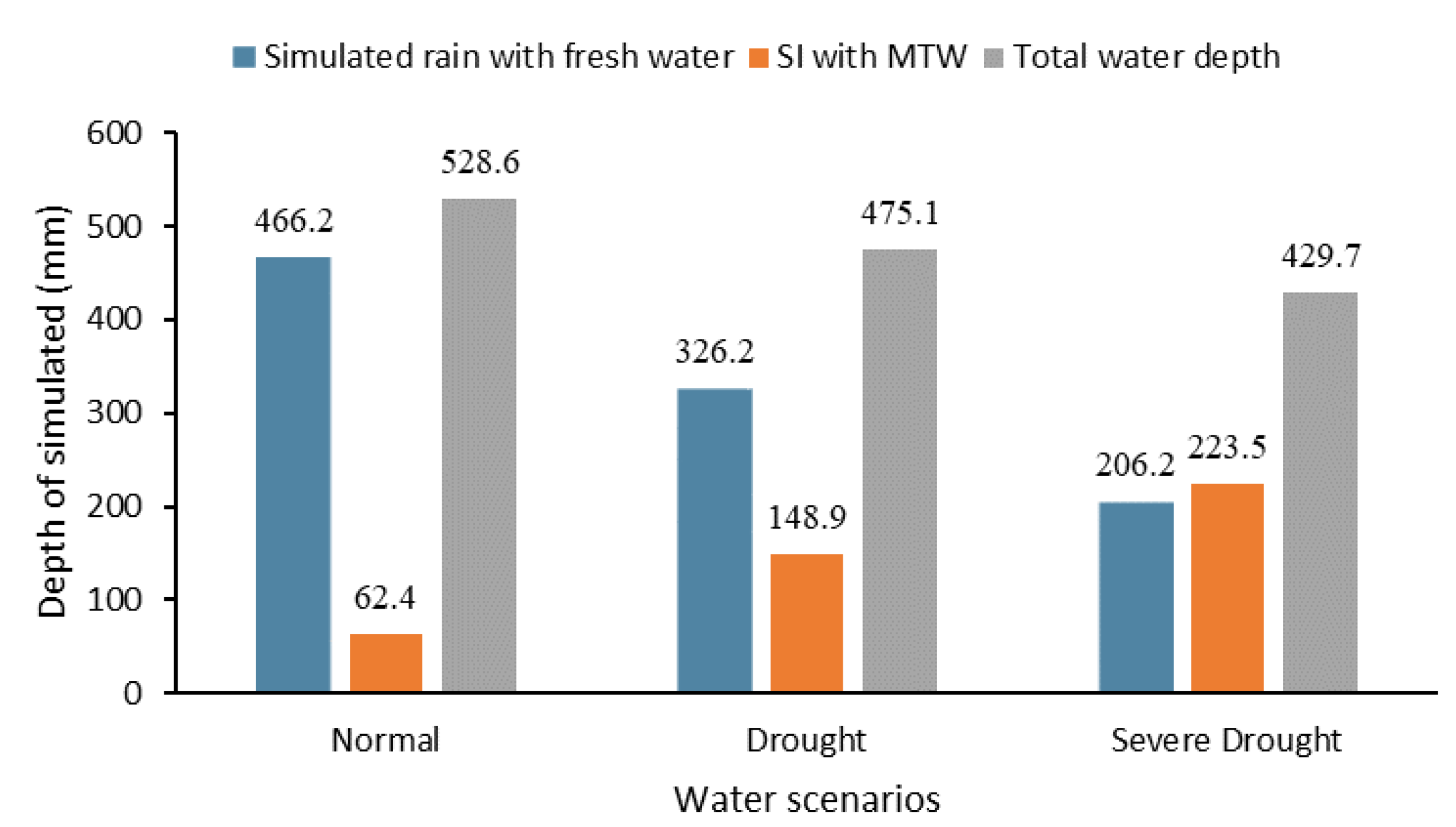 Agronomy 12 02527 g002 Agronomy 12 02527 g002