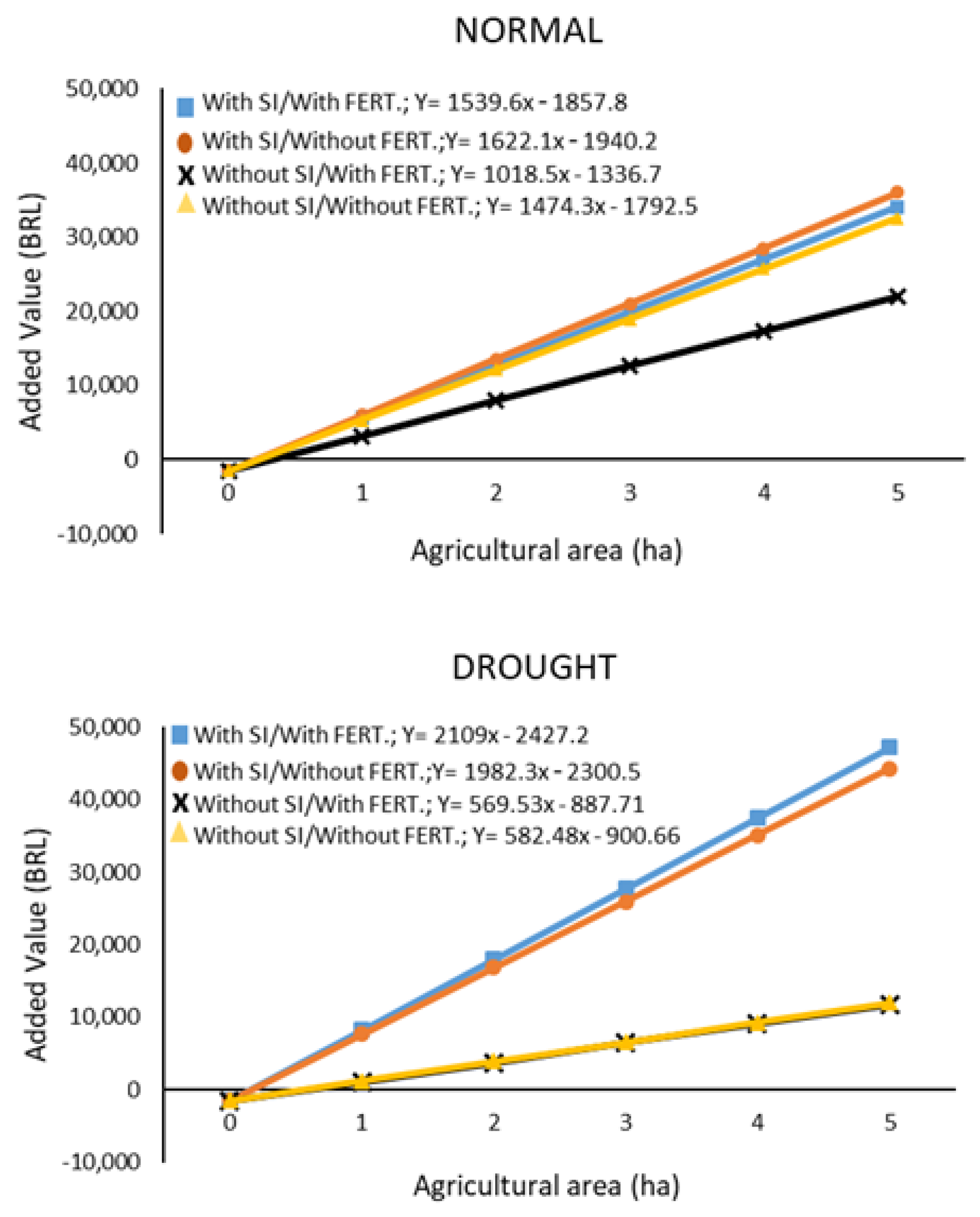 Agronomy 12 02527 g003a Agronomy 12 02527 g003a