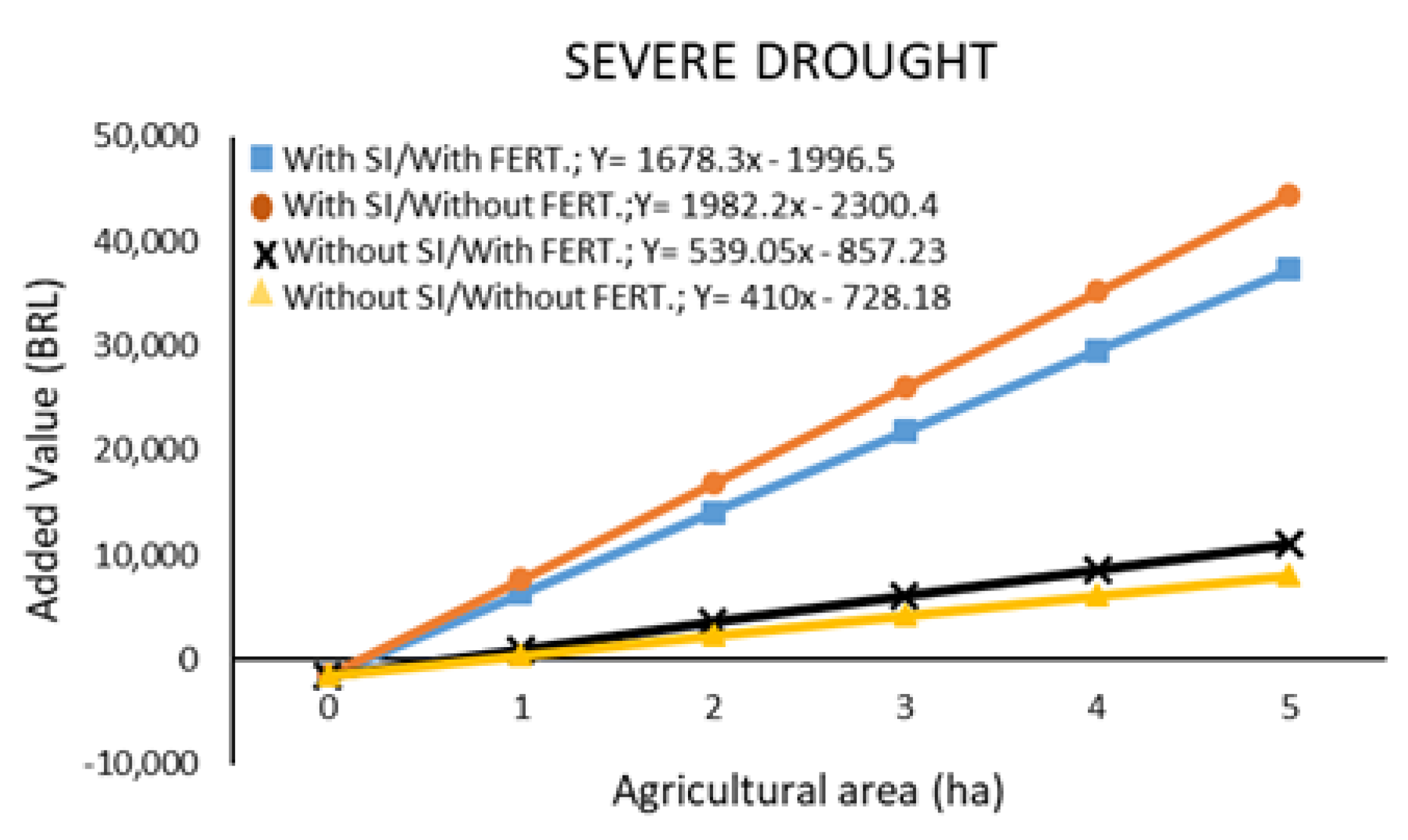 Agronomy 12 02527 g003b Agronomy 12 02527 g003b