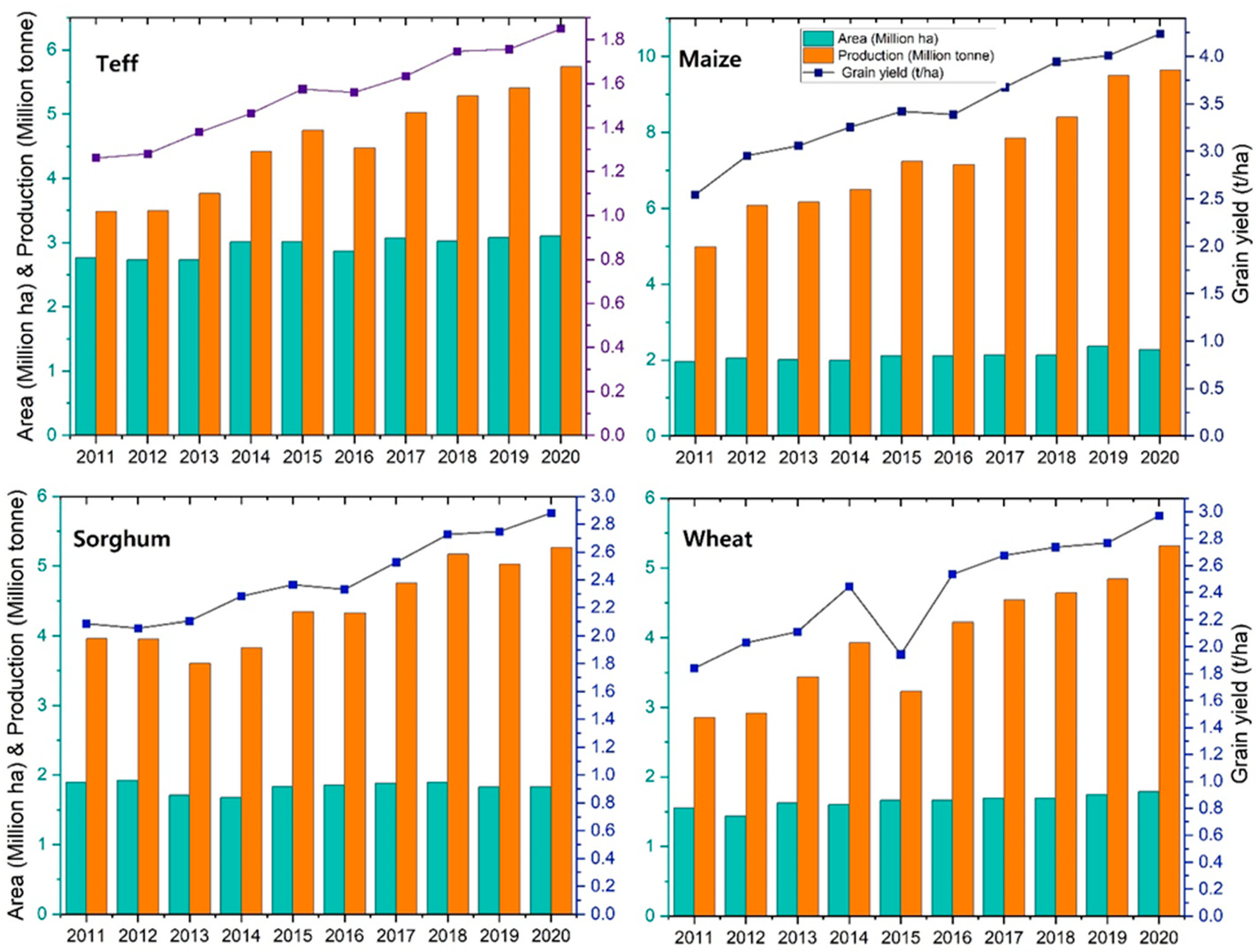 Agronomy 12 02528 g001