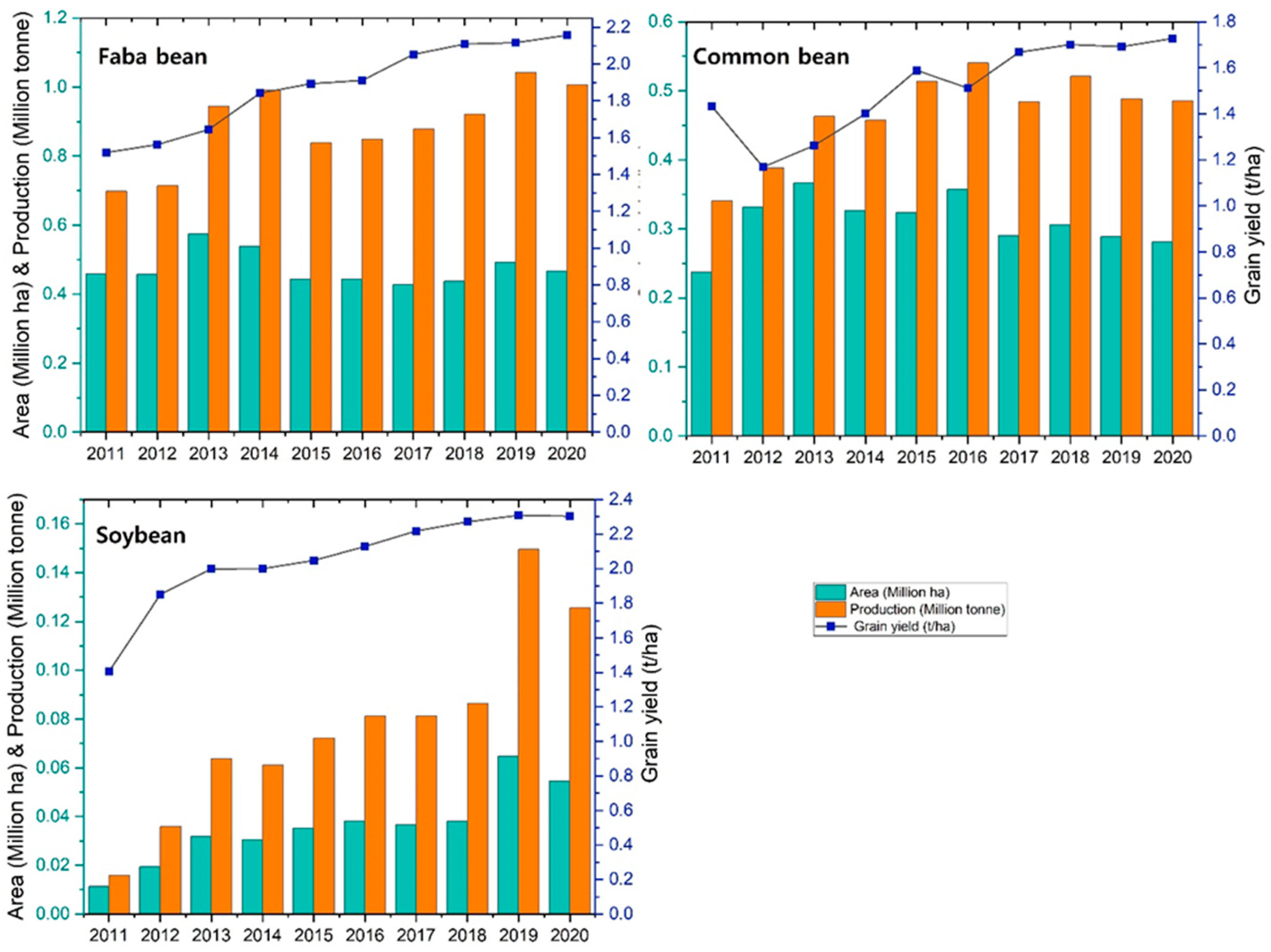 Agronomy 12 02528 g002