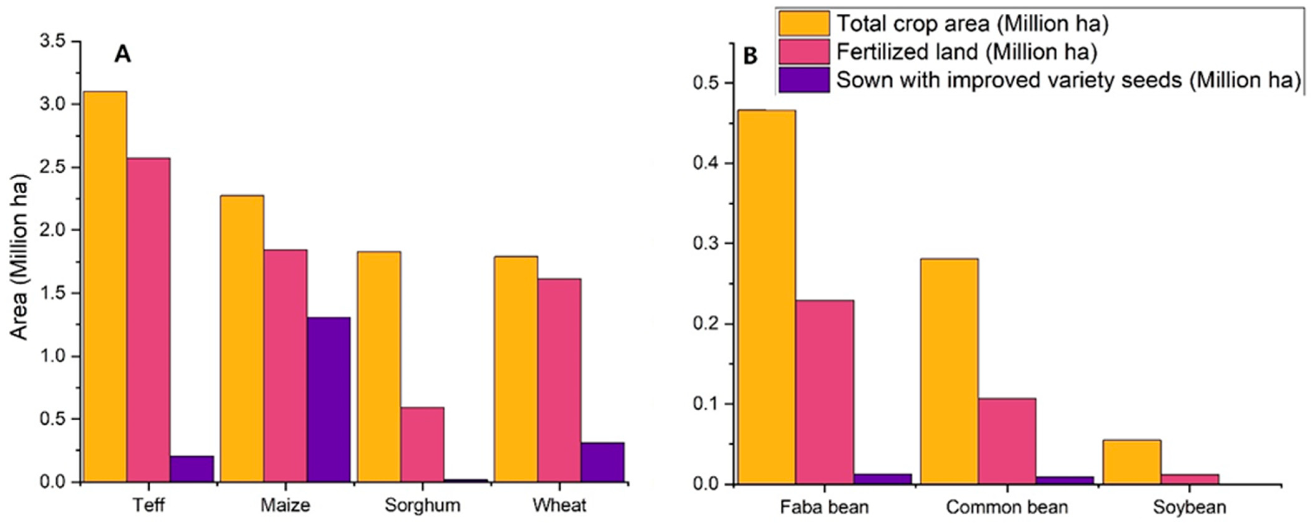 Agronomy 12 02528 g003