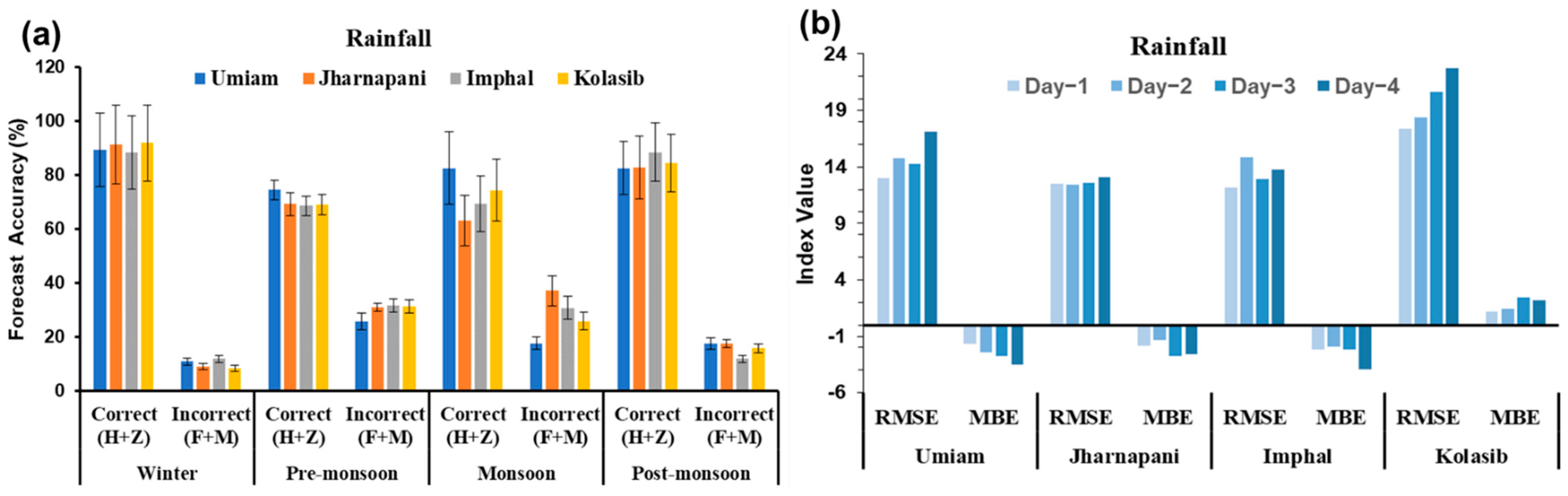 Agronomy 12 02529 g001