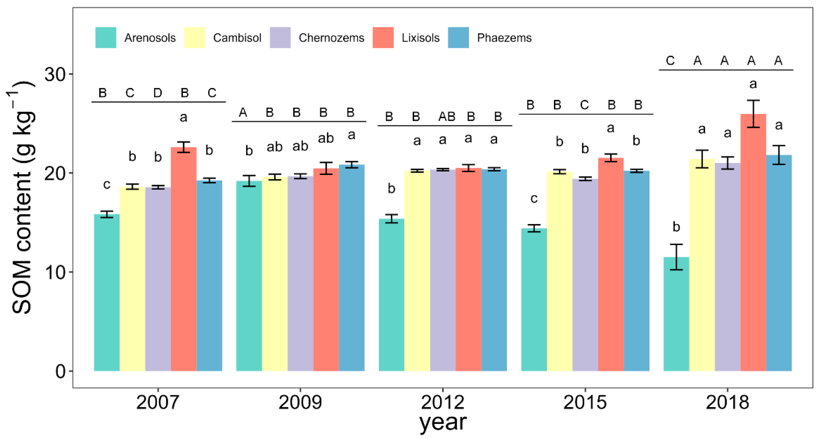 Agronomy 12 02532 g006 Agronomy 12 02532 g006