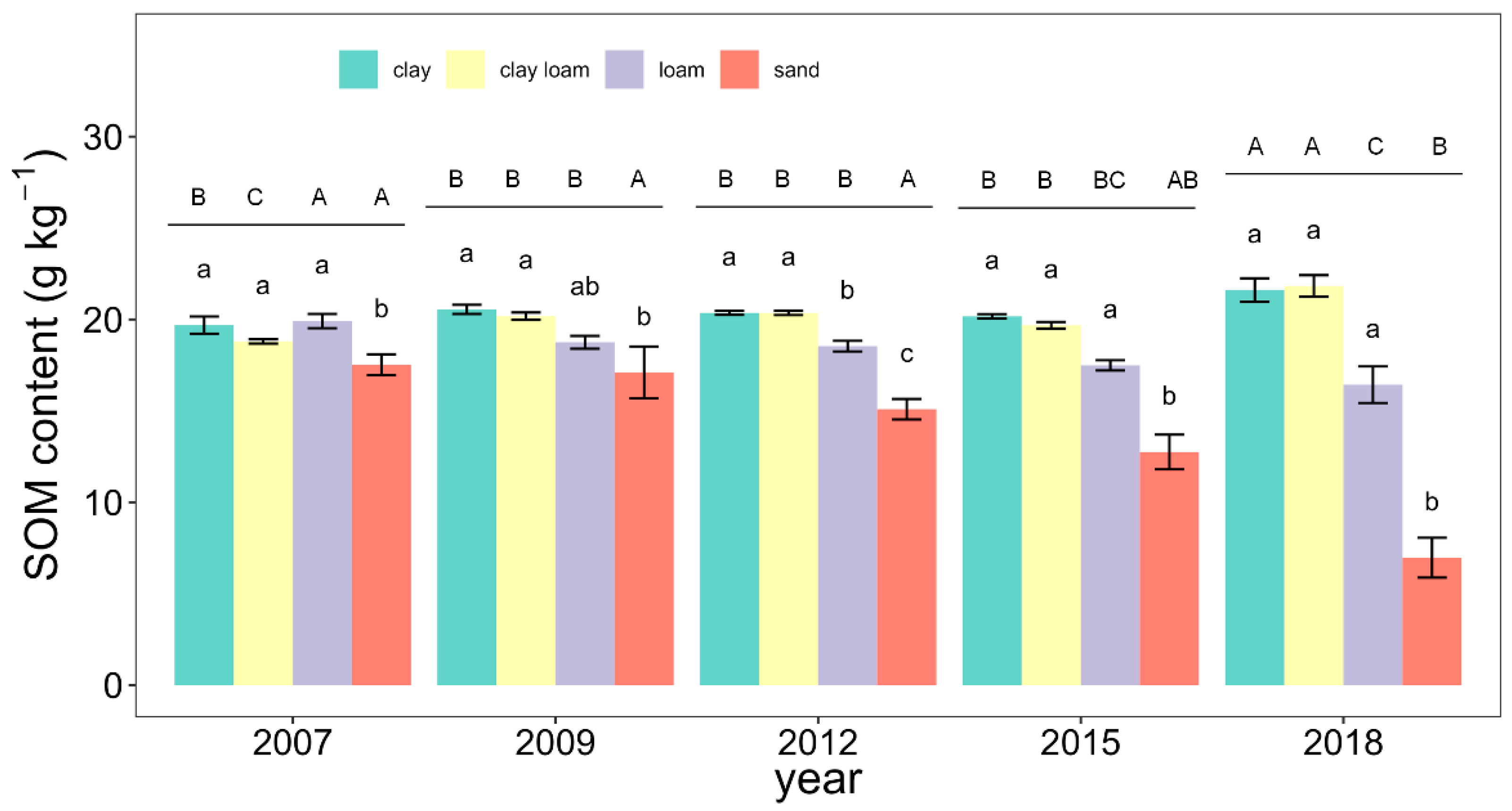 Agronomy 12 02532 g007 Agronomy 12 02532 g007