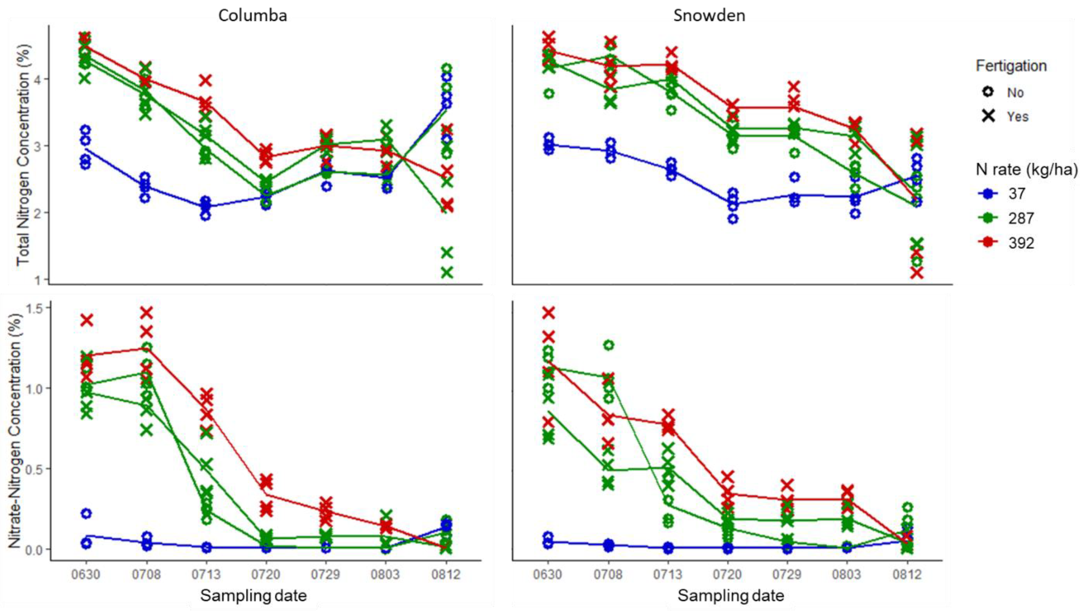 Agronomy 12 02533 g002 Agronomy 12 02533 g002
