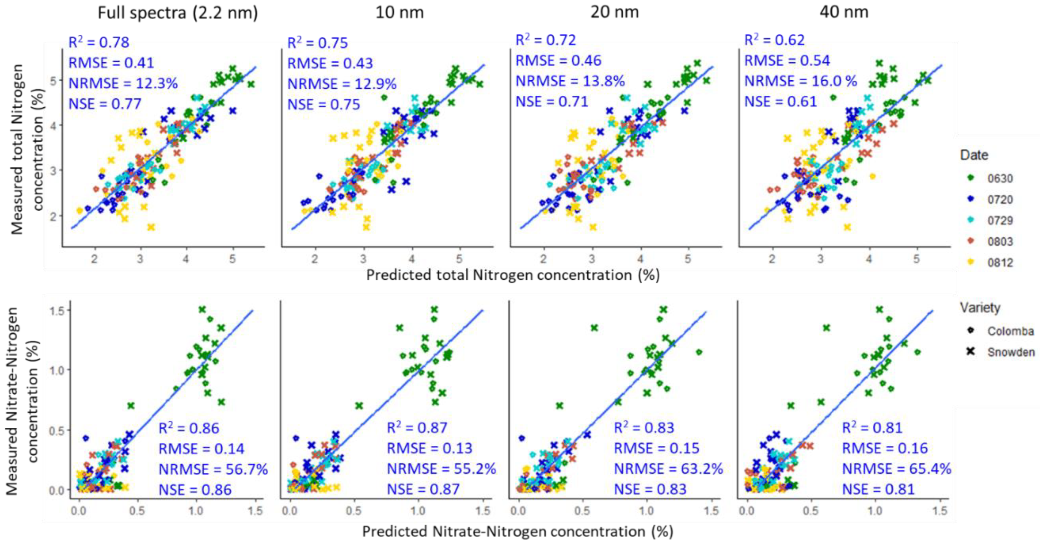 Agronomy 12 02533 g003 Agronomy 12 02533 g003